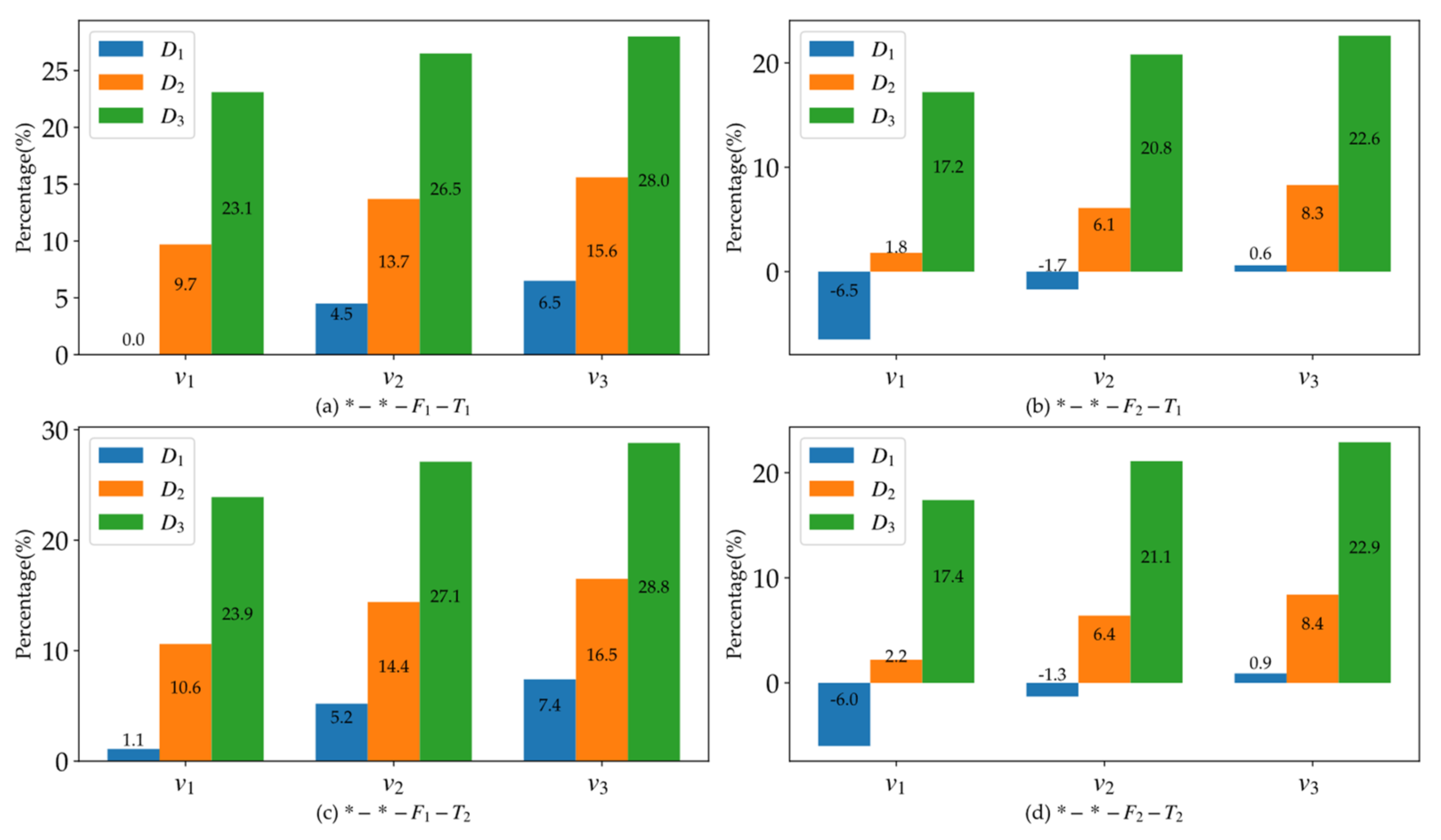 Sustainability 14 01264 g003
