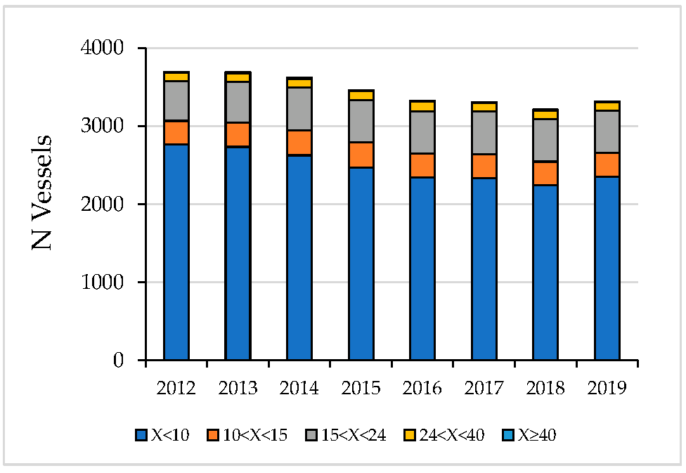 Sustainability 14 01266 g002 550