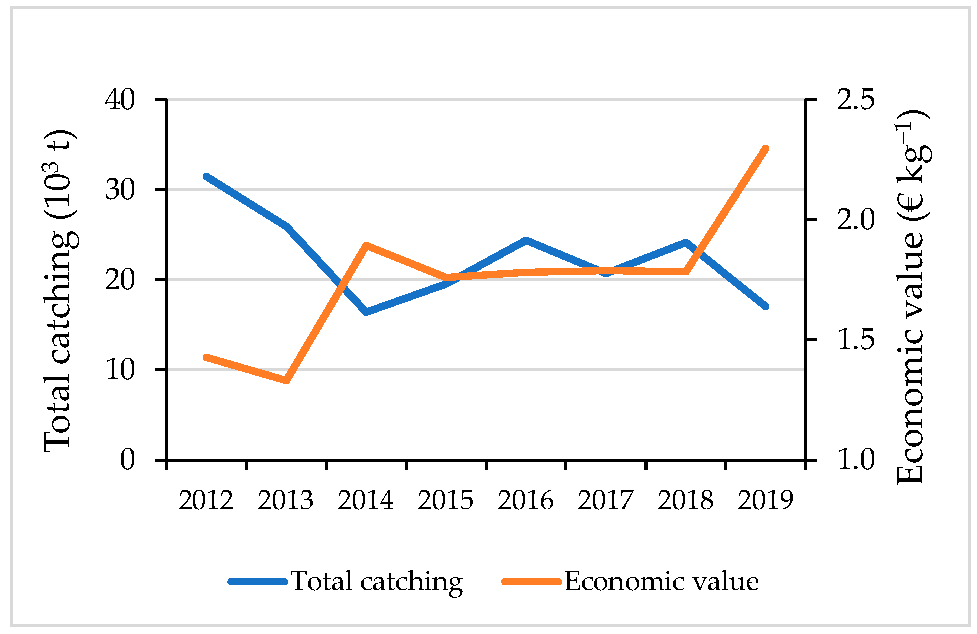 Sustainability 14 01266 g003 550