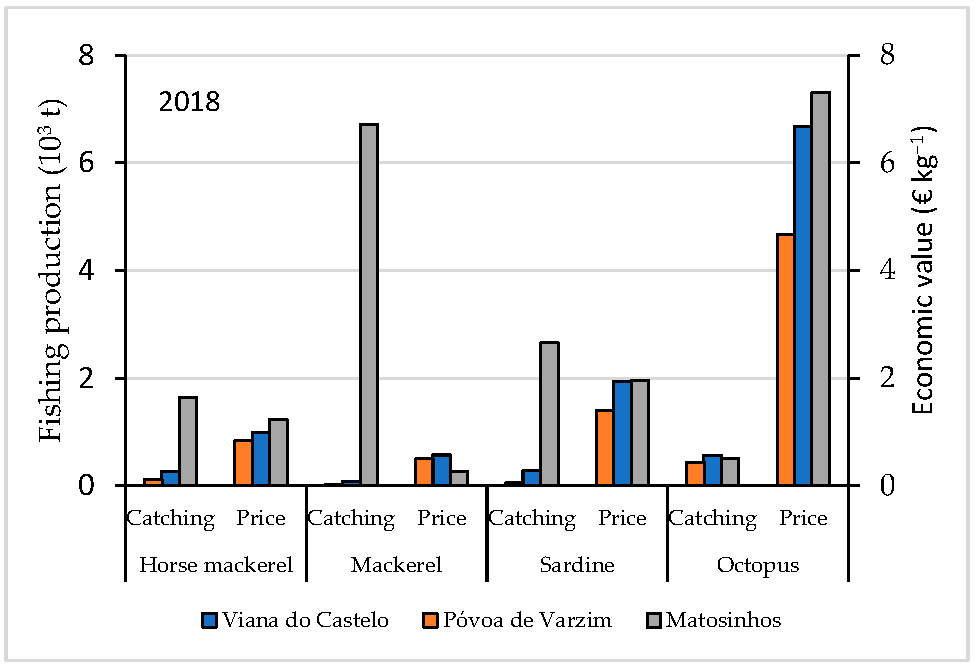 Sustainability 14 01266 g004a 550
