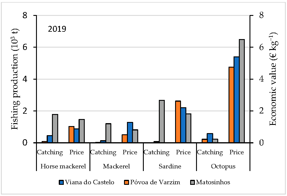 Sustainability 14 01266 g004b 550