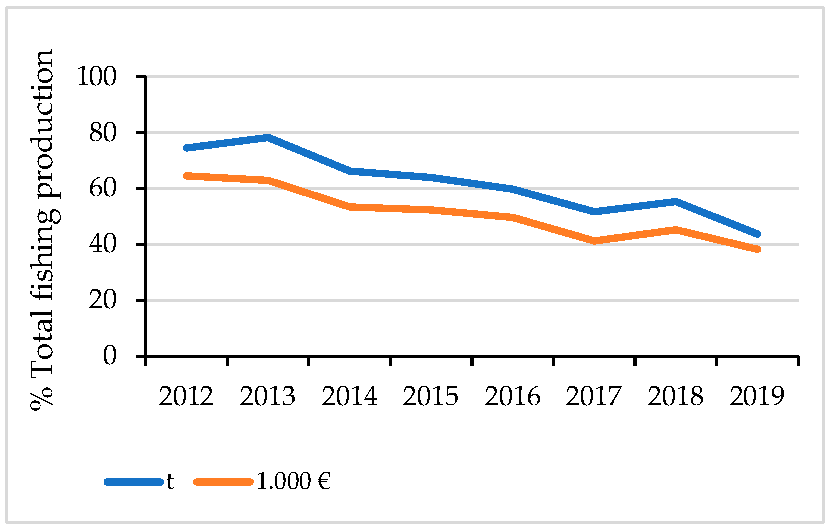 Sustainability 14 01266 g005 550