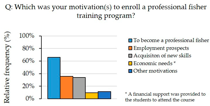 Sustainability 14 01266 g006 550