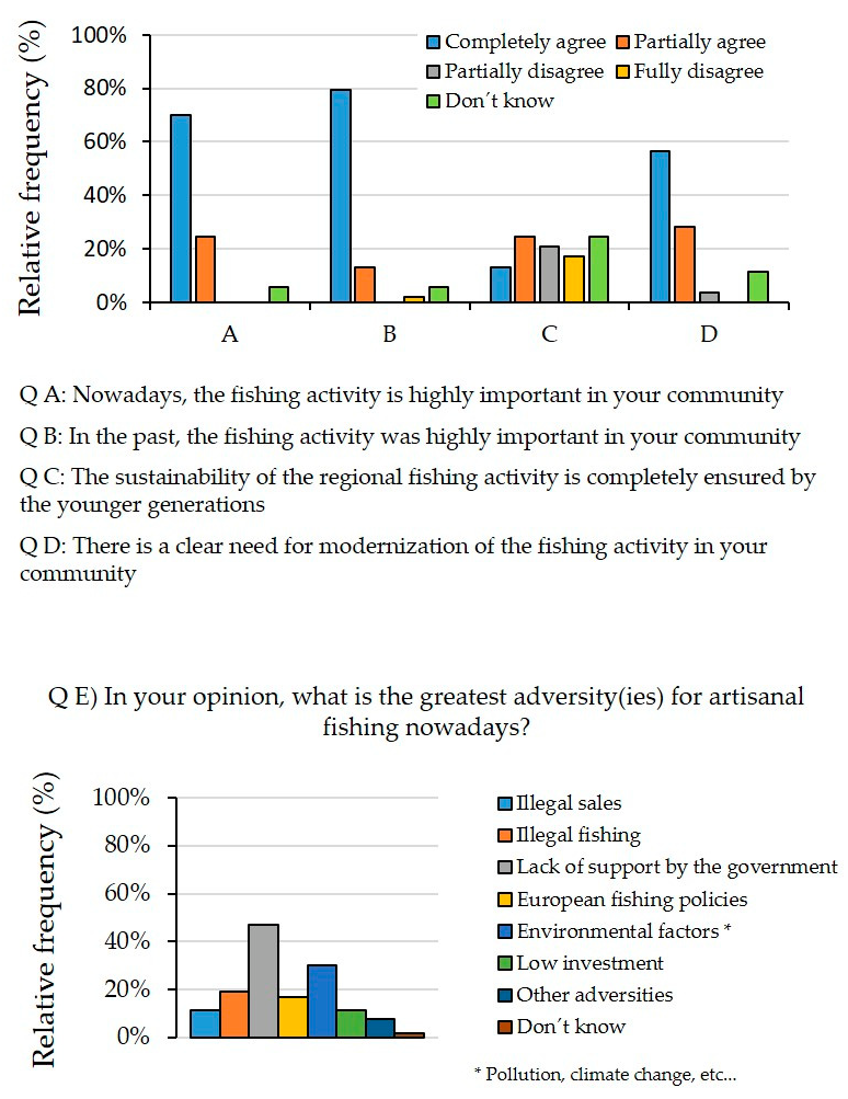 Sustainability 14 01266 g007 550