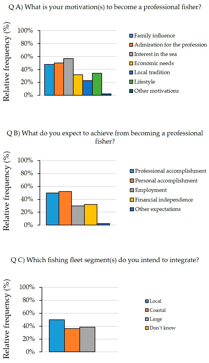 Sustainability 14 01266 g008 550