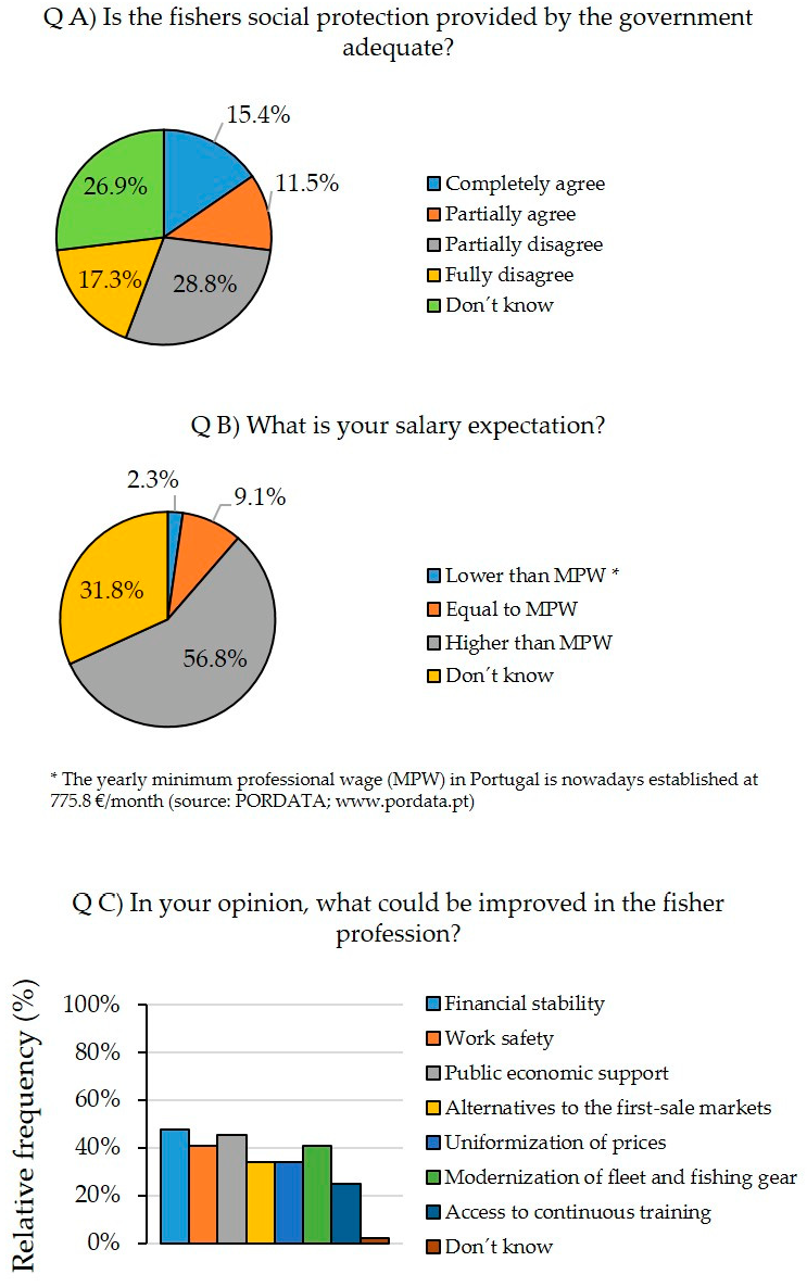 Sustainability 14 01266 g009 550