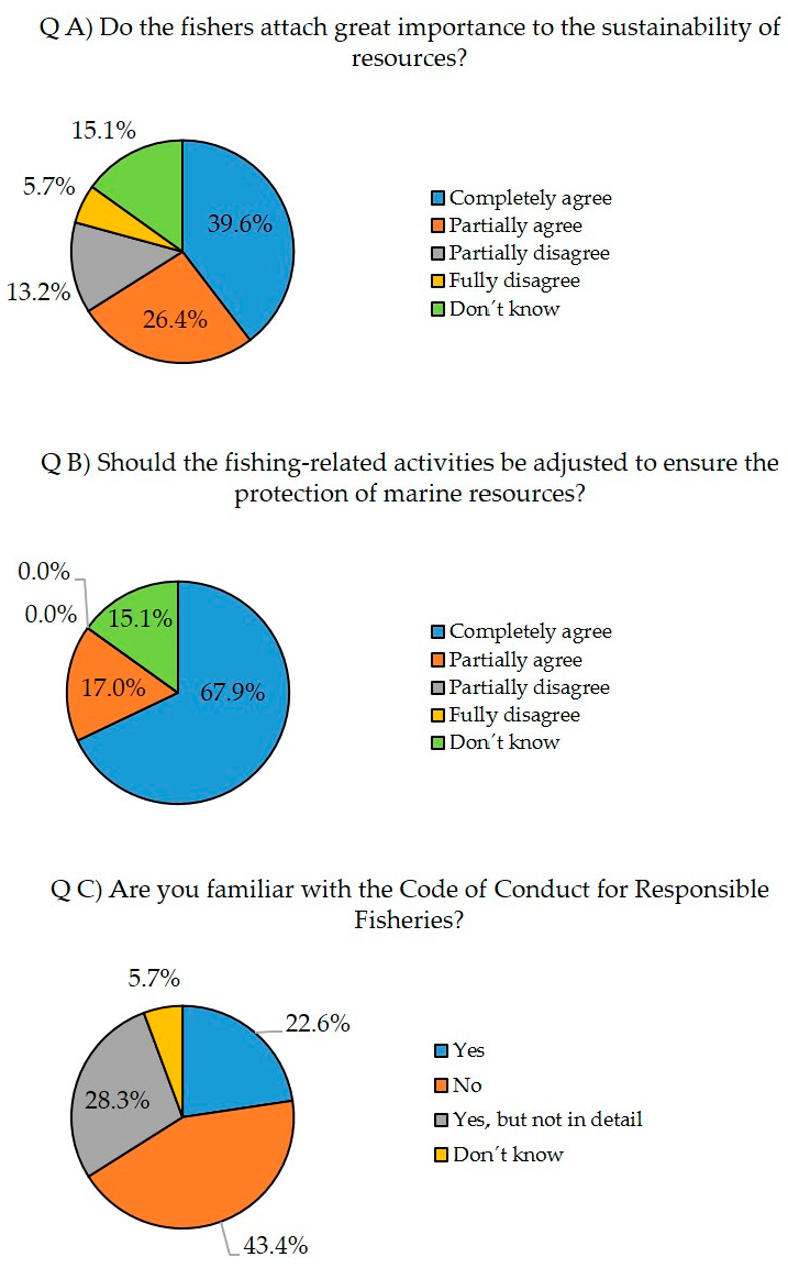 Sustainability 14 01266 g010 550