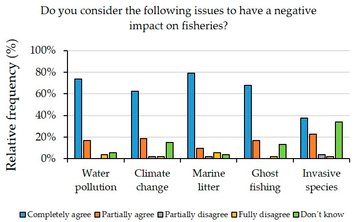 Sustainability 14 01266 g011 550
