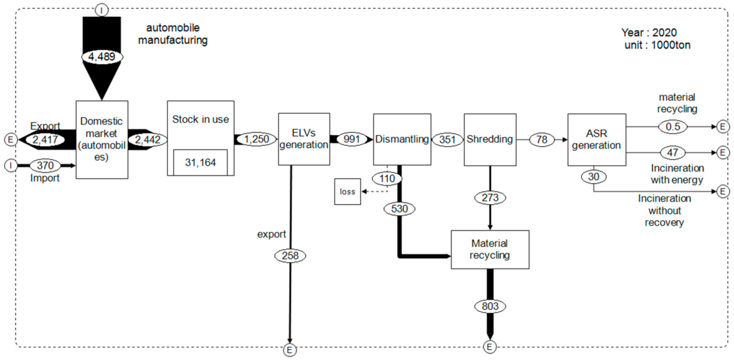 Sustainability 14 01270 g003