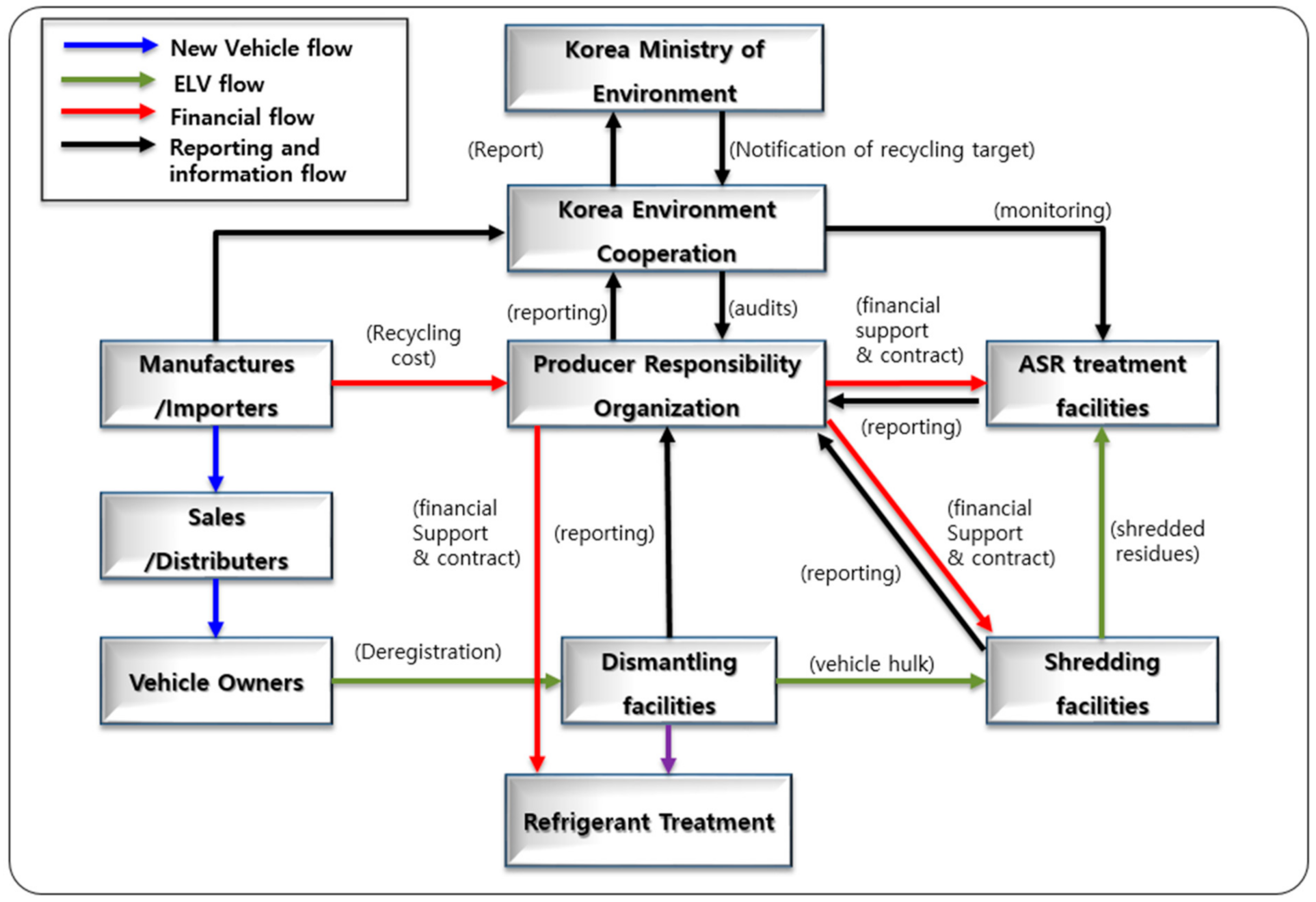 Sustainability 14 01270 g005