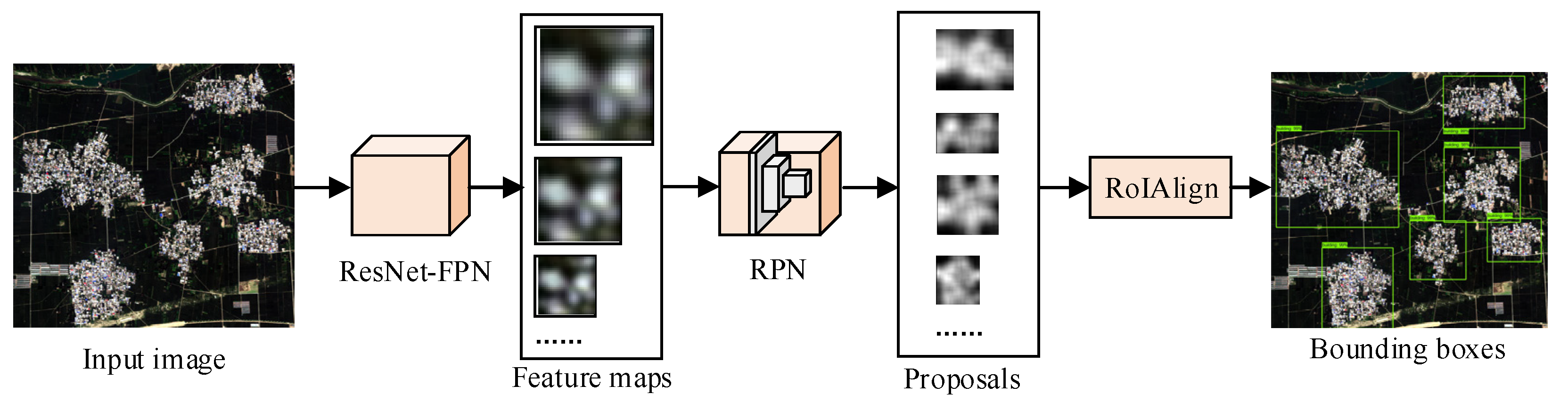 Sustainability 14 01272 g003
