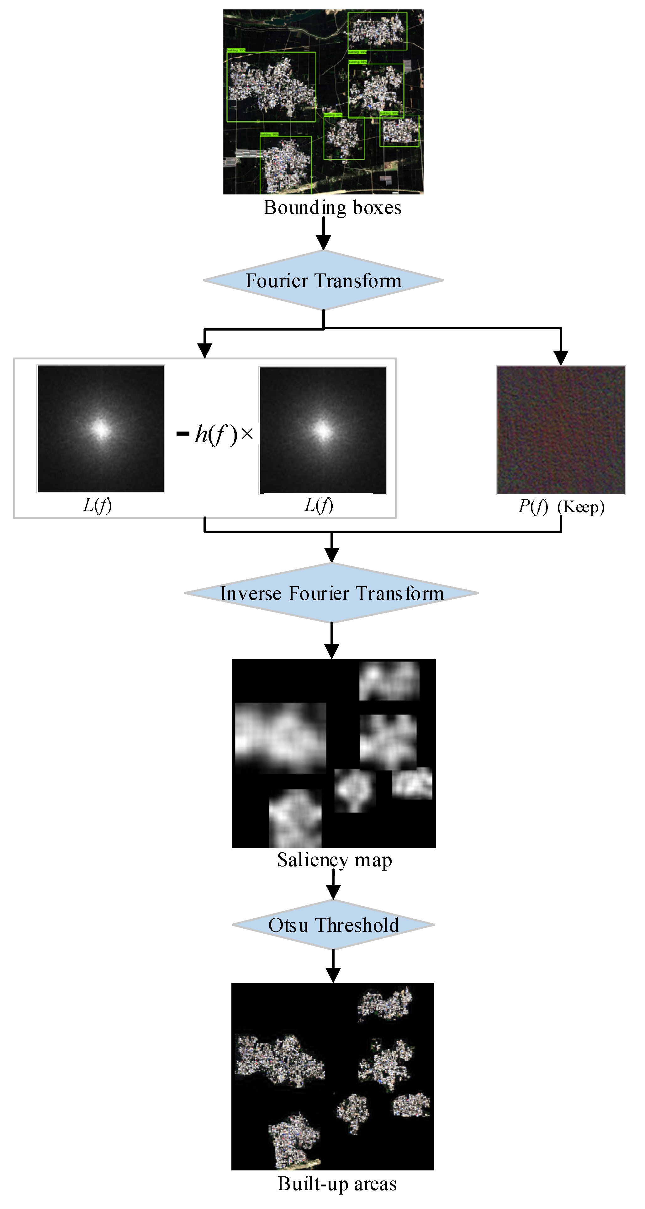 Sustainability 14 01272 g004