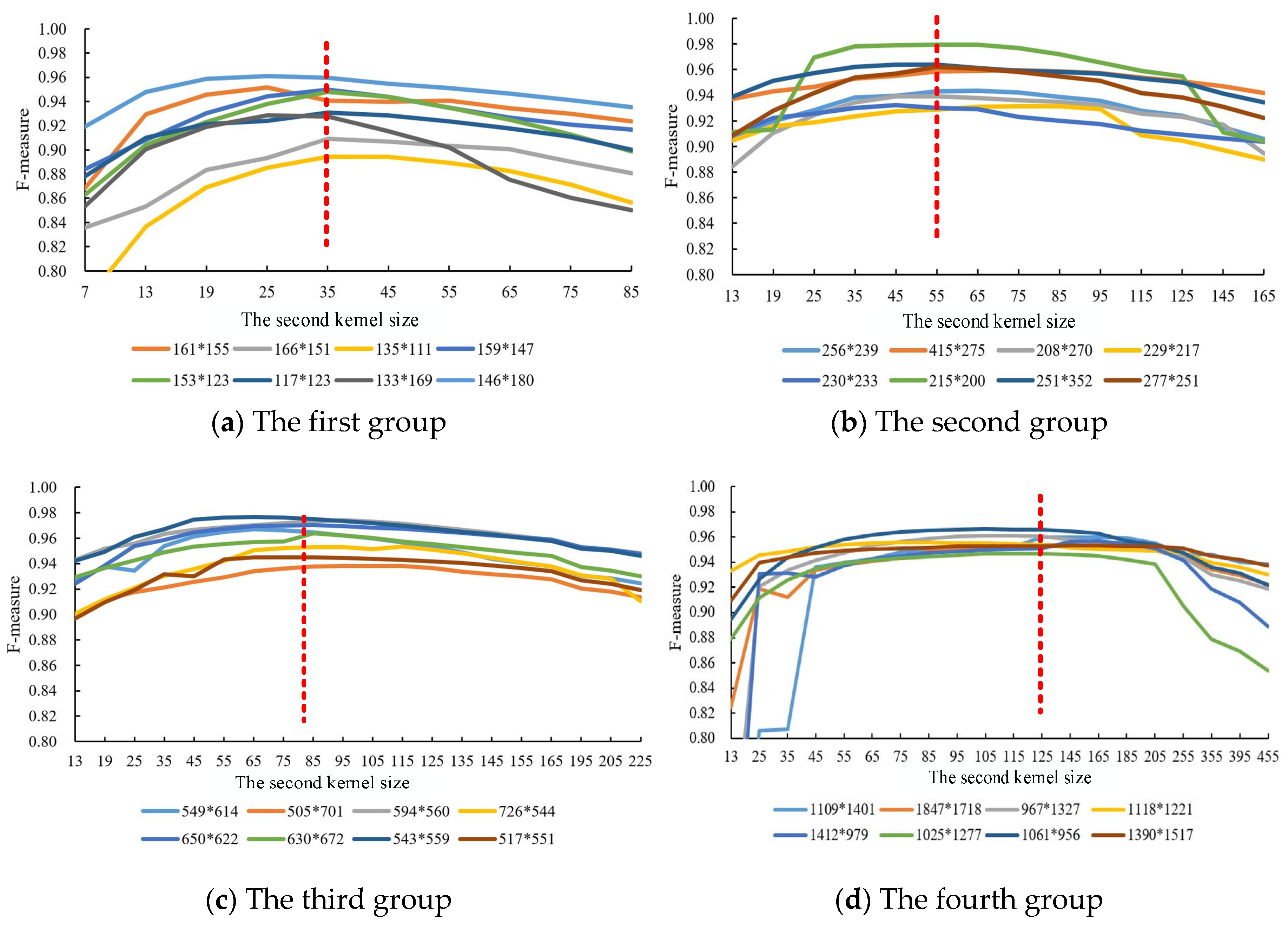 Sustainability 14 01272 g007