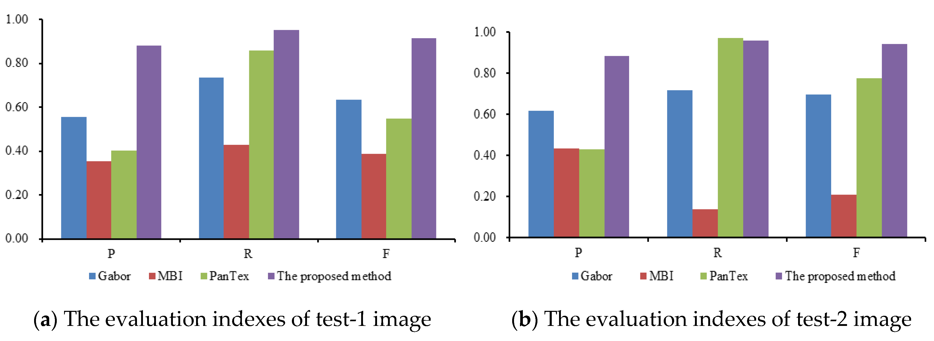 Sustainability 14 01272 g012