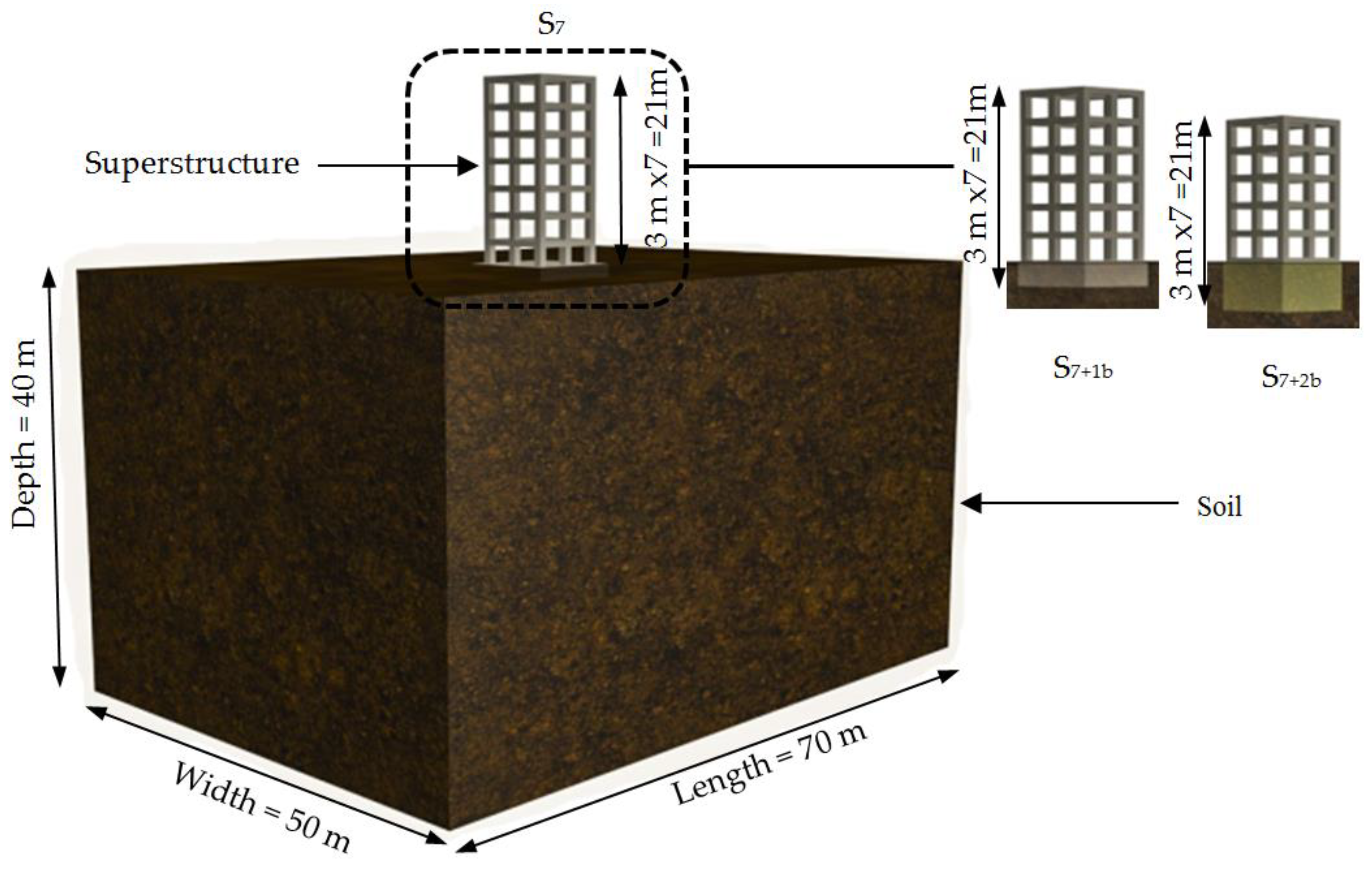 コーシーコーシー Effect of Embedded Basement Stories on Seismic Response of
