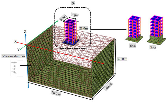 コーシーコーシー Effect of Embedded Basement Stories on Seismic Response of