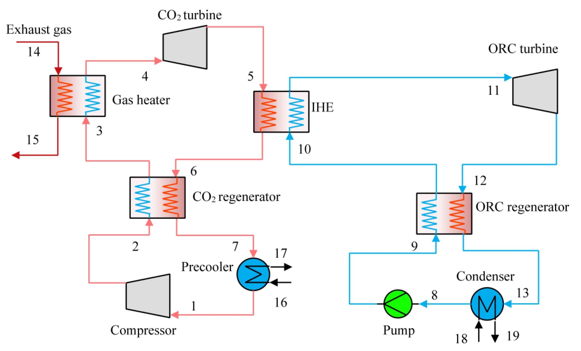 Sustainability 14 01276 g001 550
