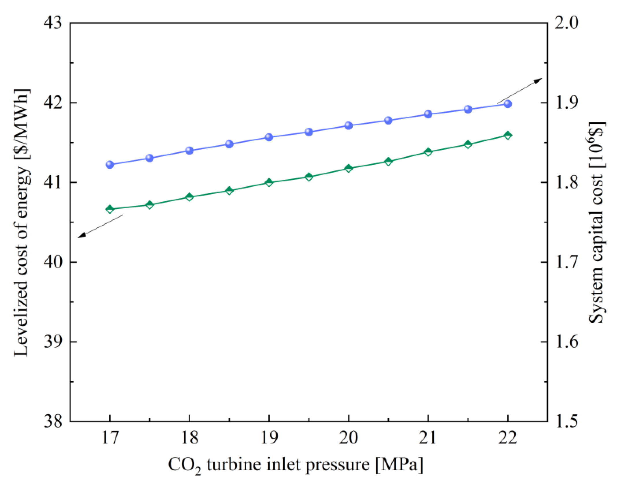 Sustainability 14 01276 g003 550