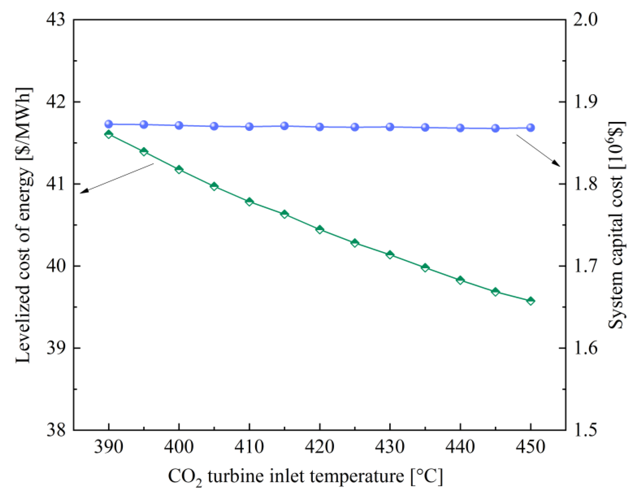 Sustainability 14 01276 g005 550