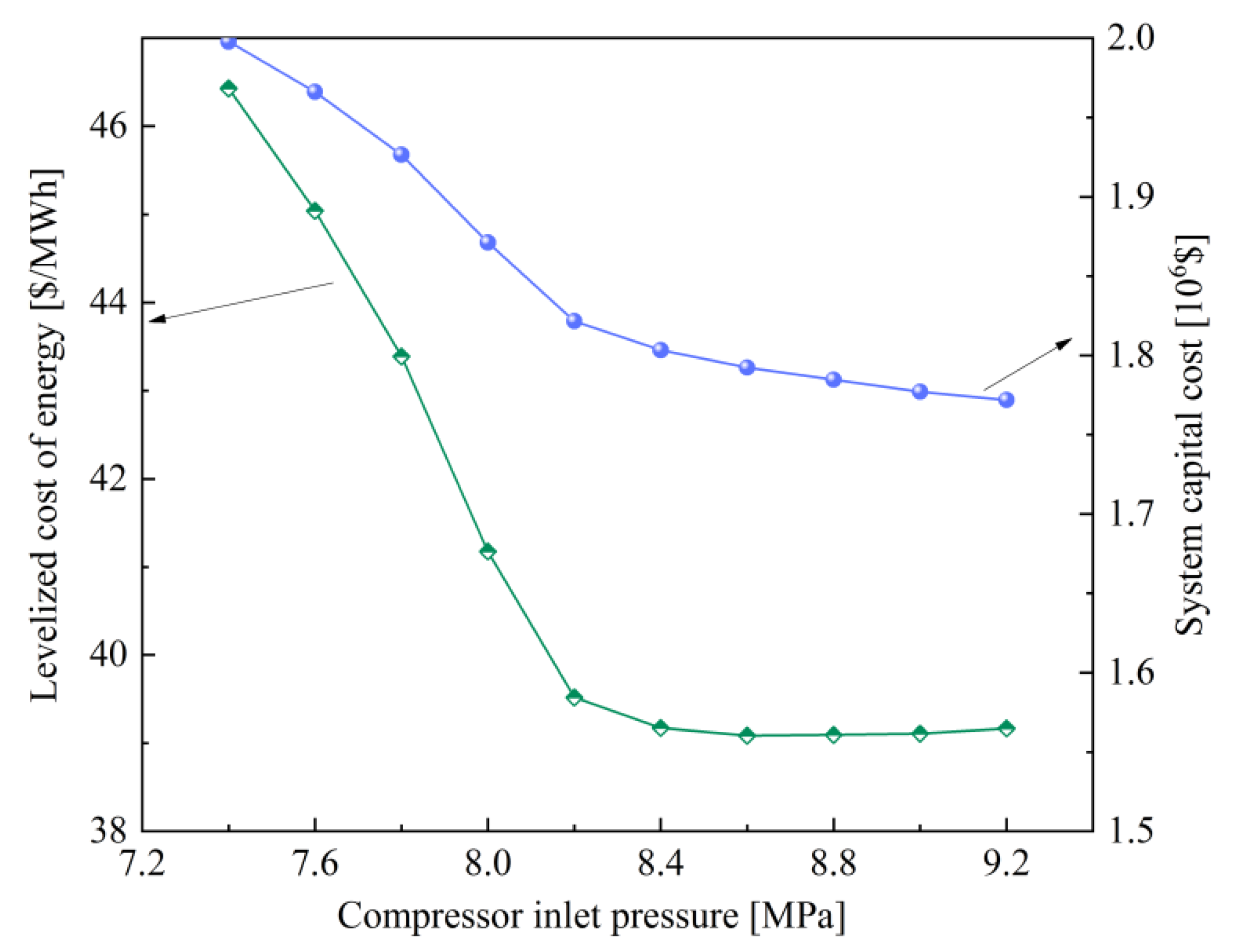 Sustainability 14 01276 g007 550