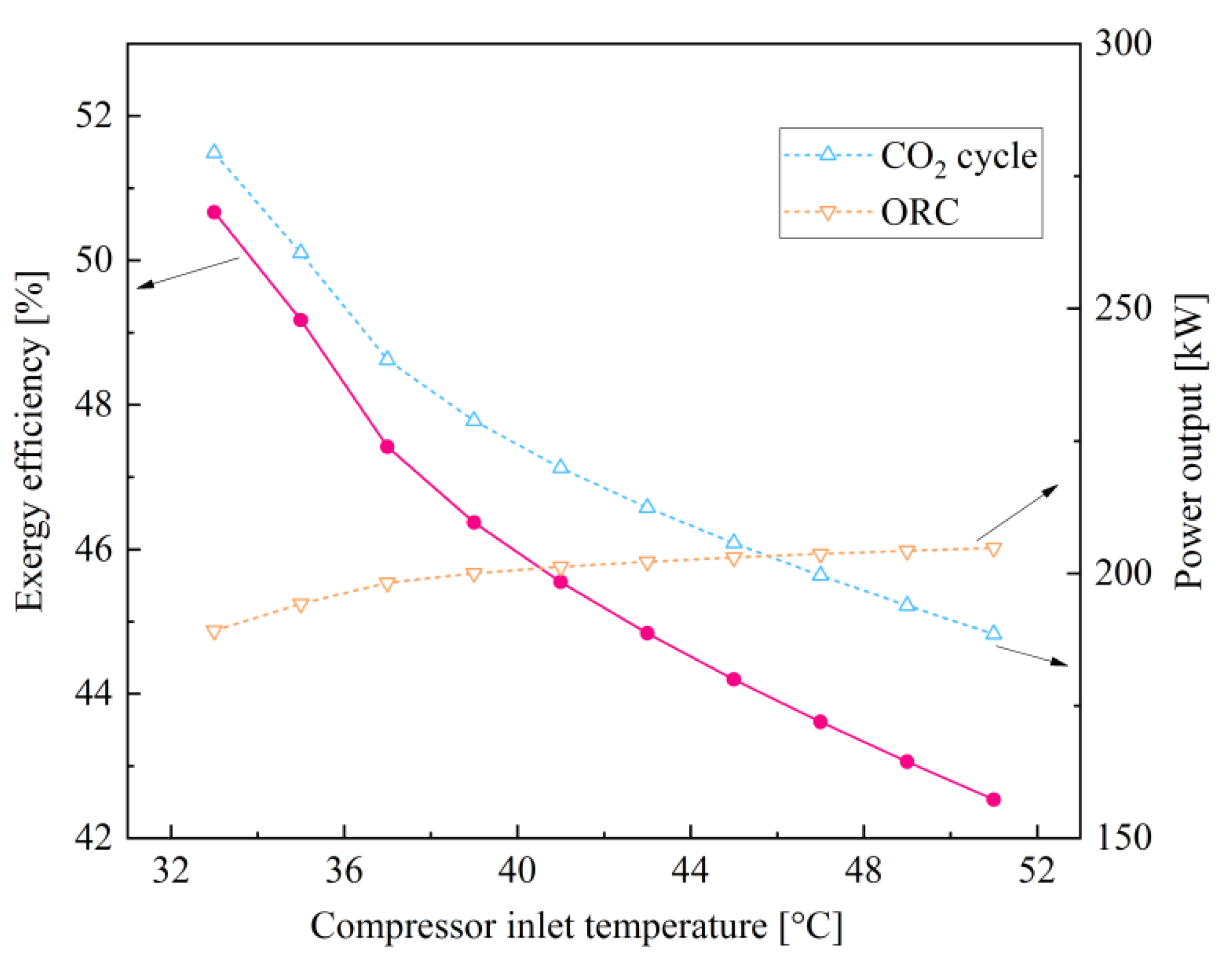 Sustainability 14 01276 g008 550