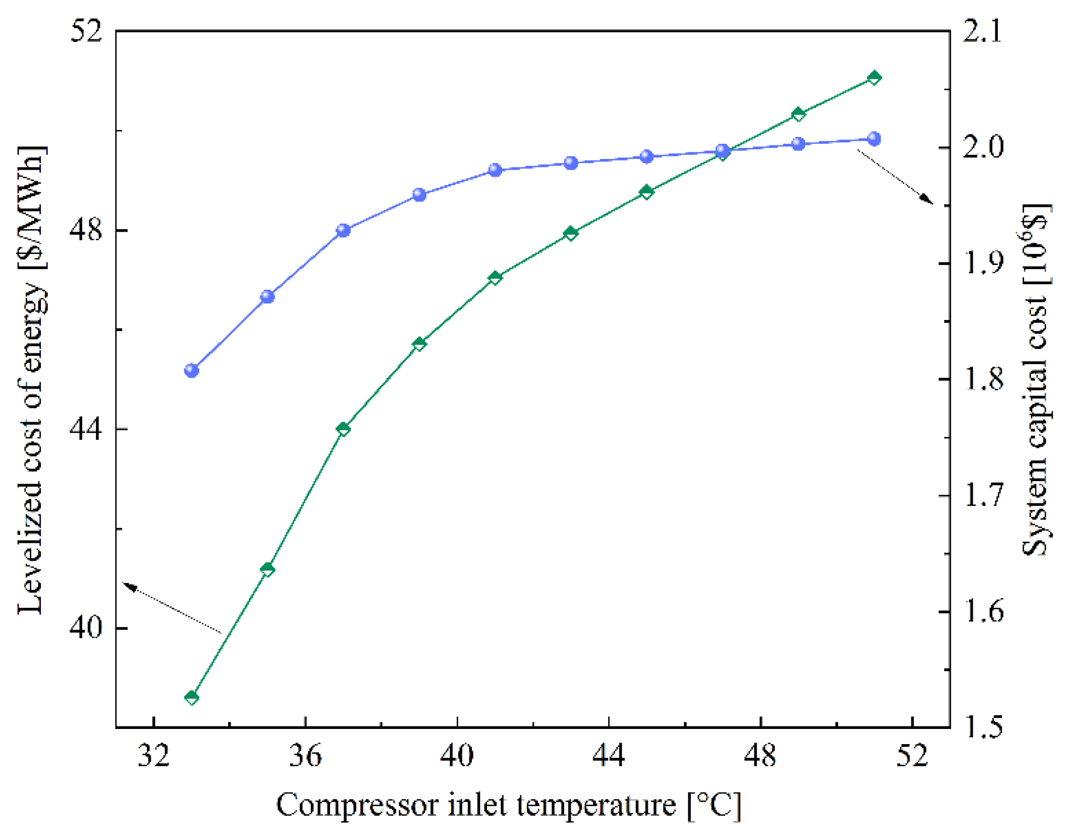 Sustainability 14 01276 g009 550