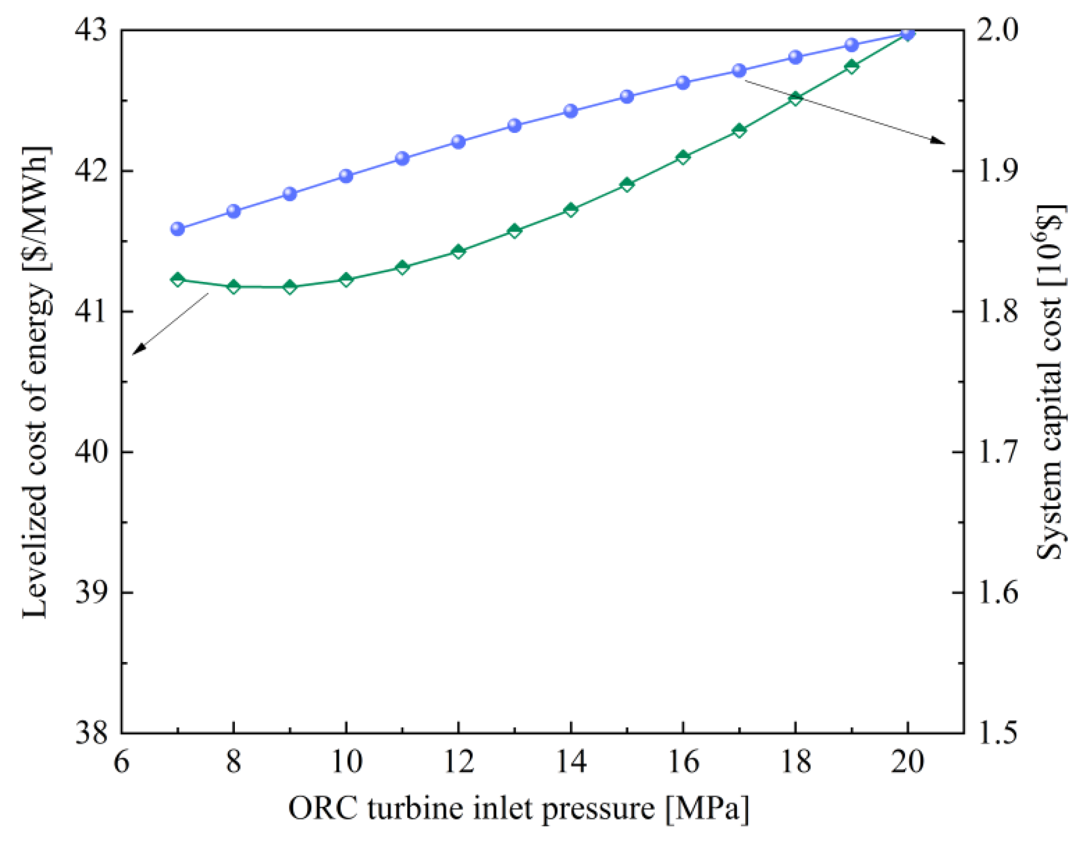 Sustainability 14 01276 g011 550