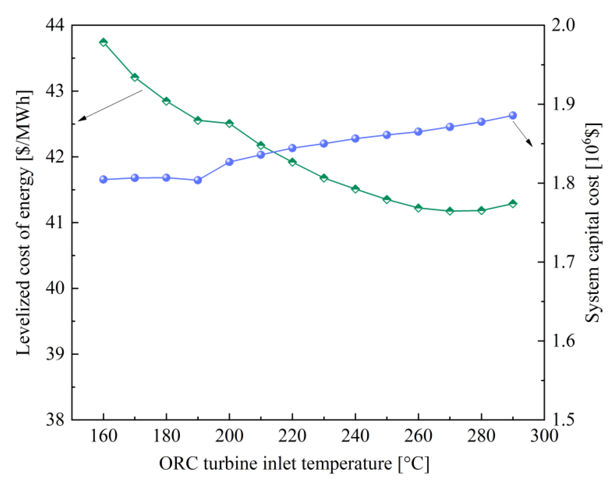 Sustainability 14 01276 g013 550