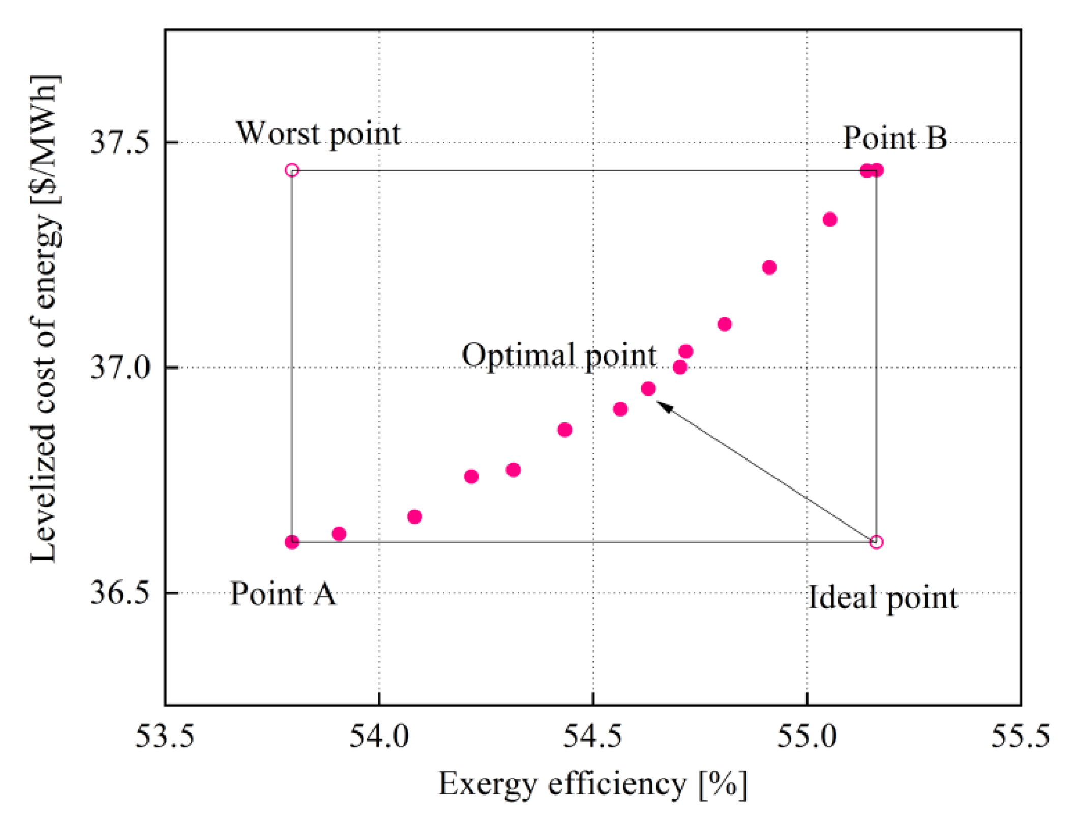 Sustainability 14 01276 g014 550