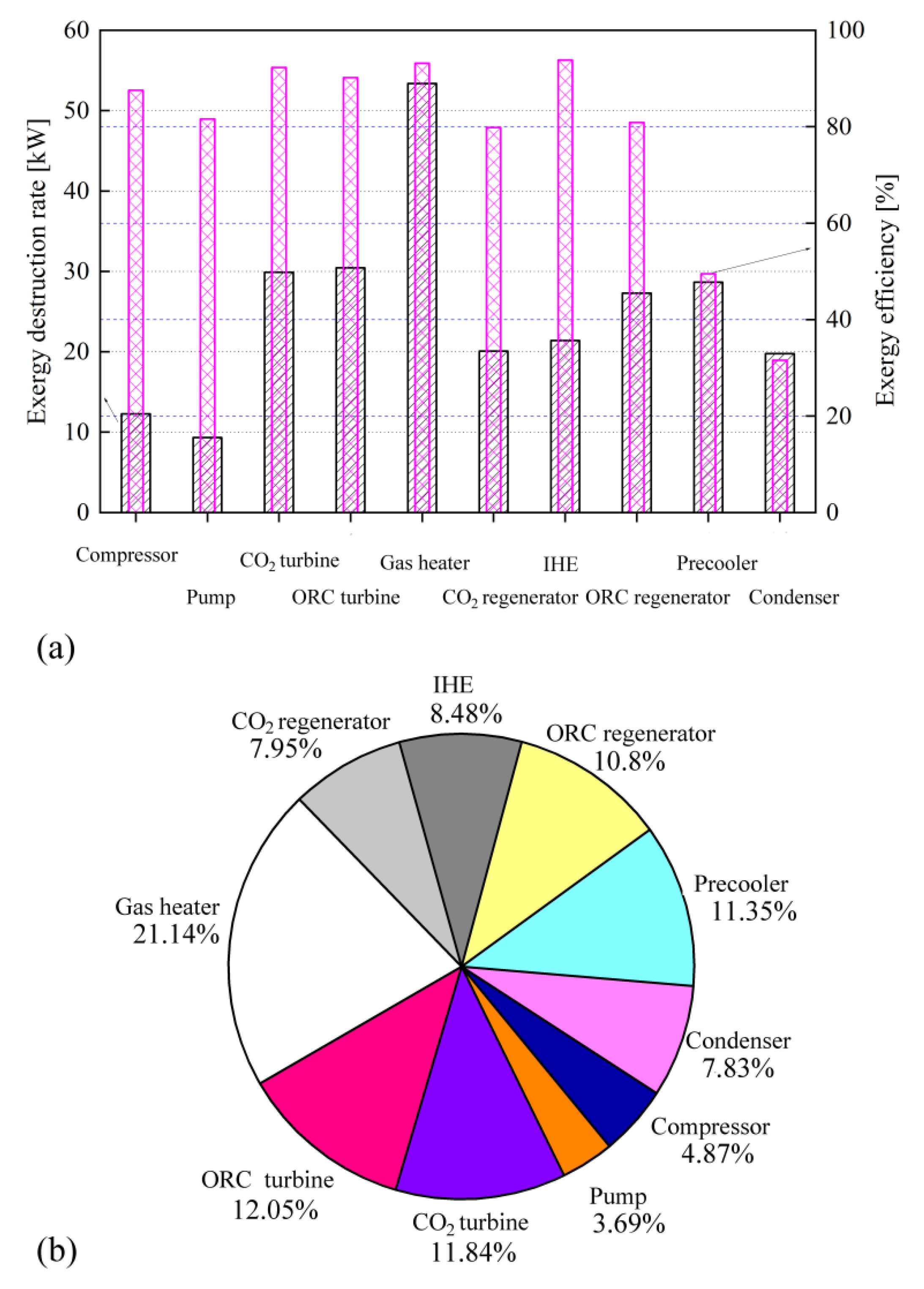 Sustainability 14 01276 g015 550