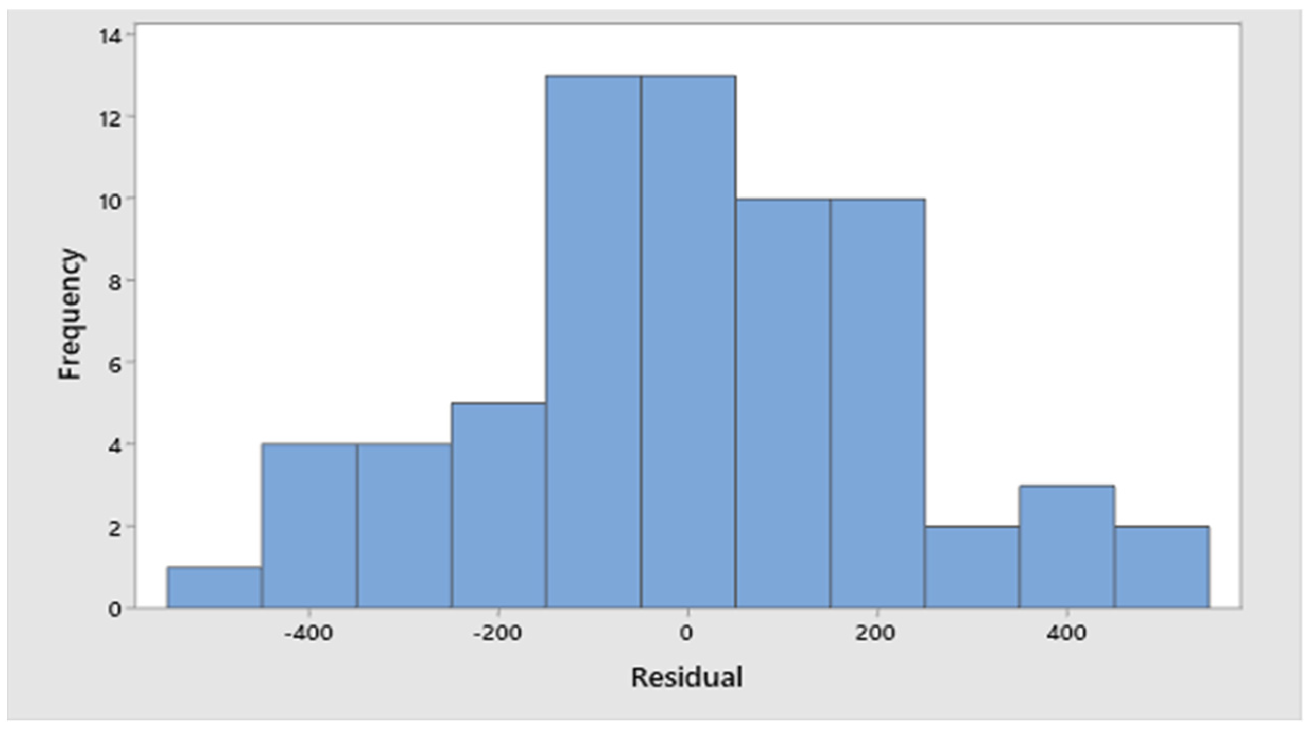 Sustainability 14 01278 g008