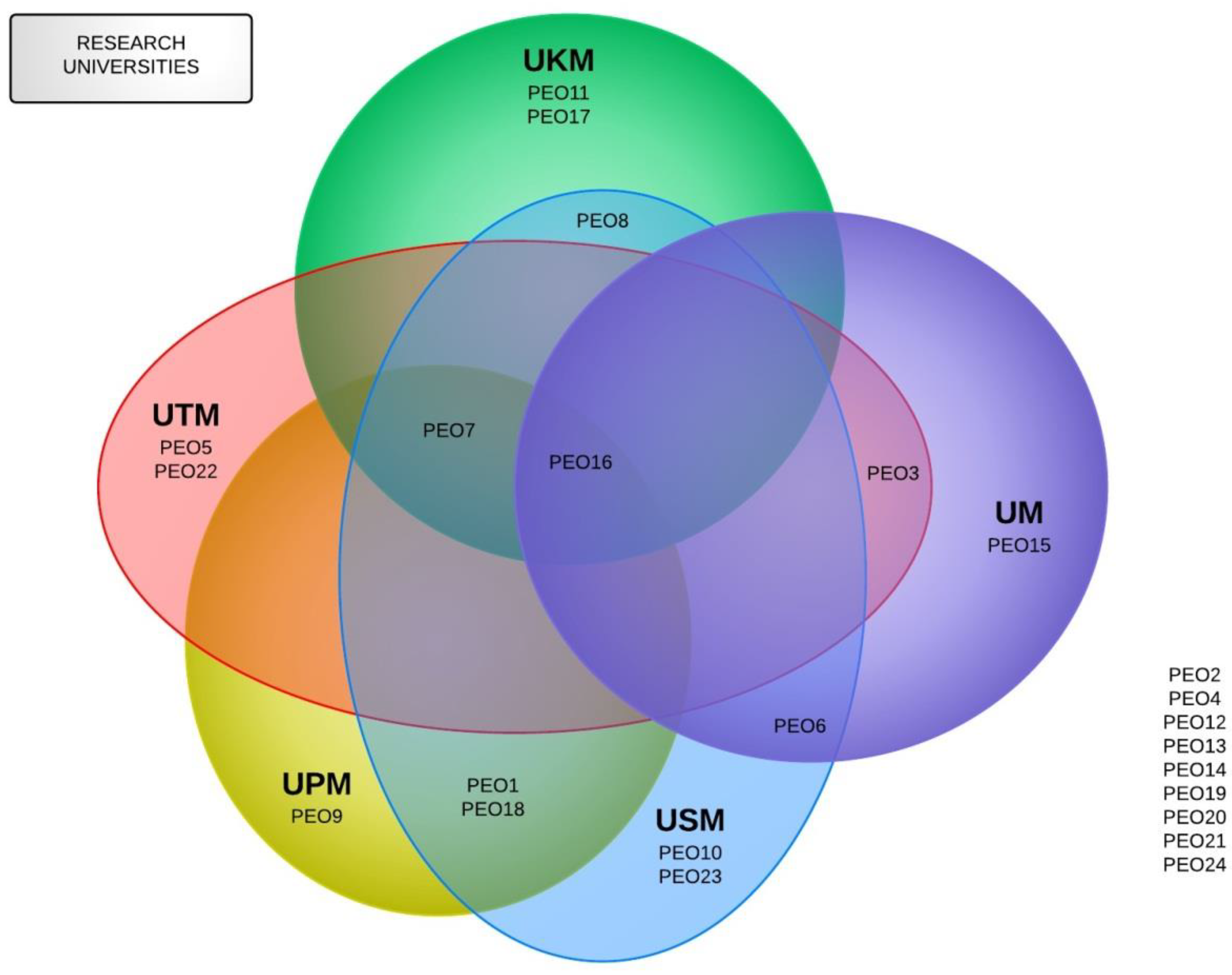 01 General Guidelines For Postgraduate Study of UKM