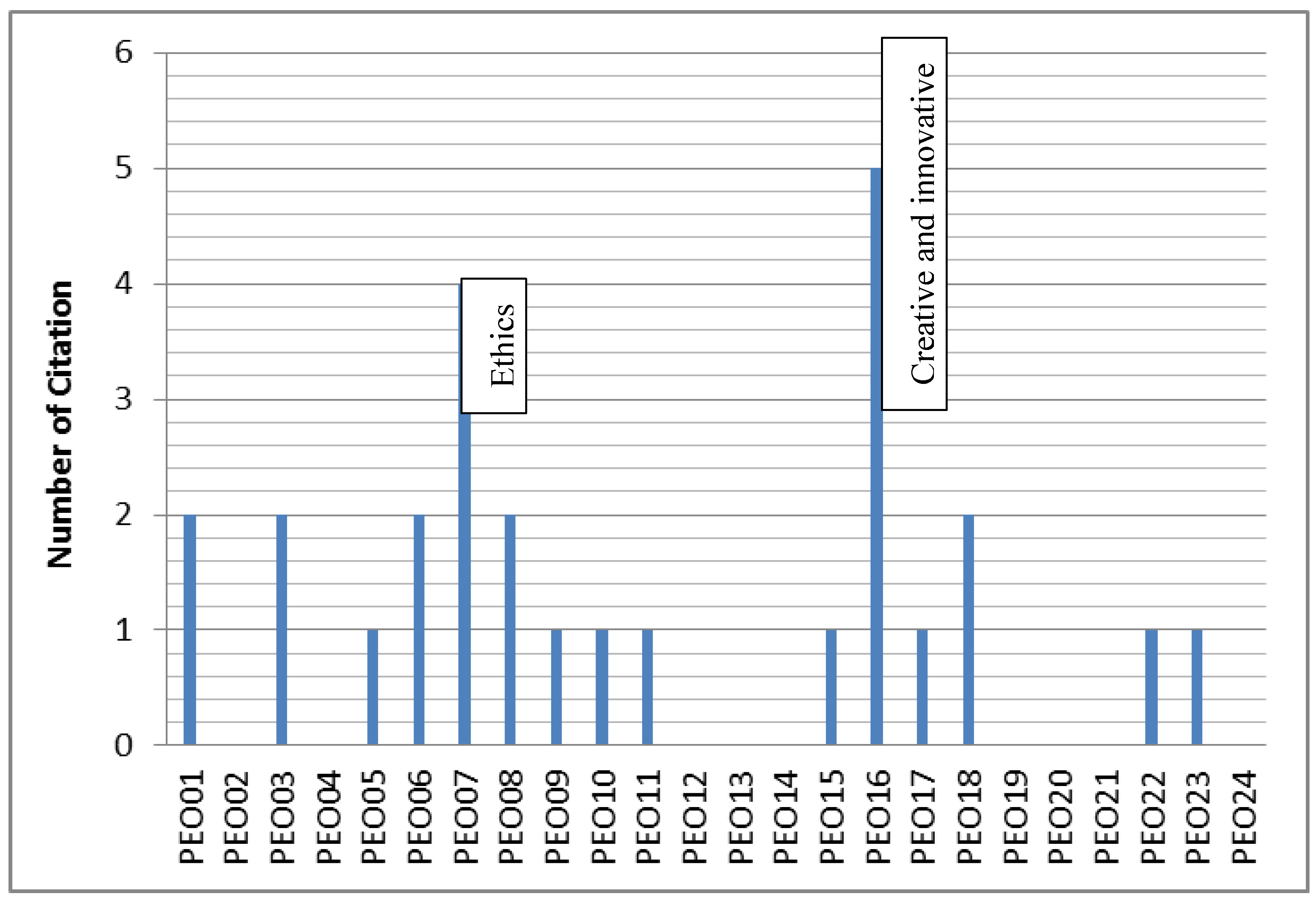 Sustainability 14 01280 g002