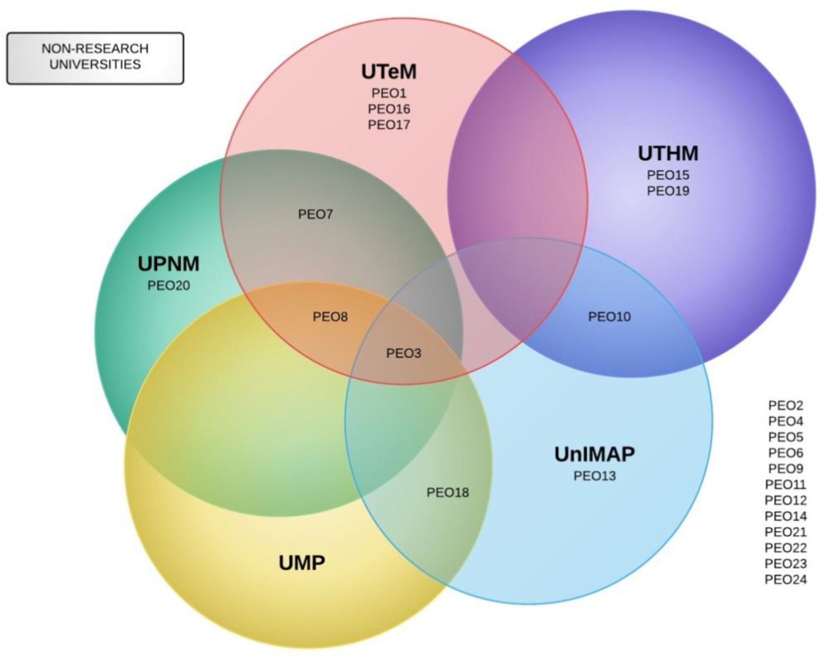 Sustainability 14 01280 g003