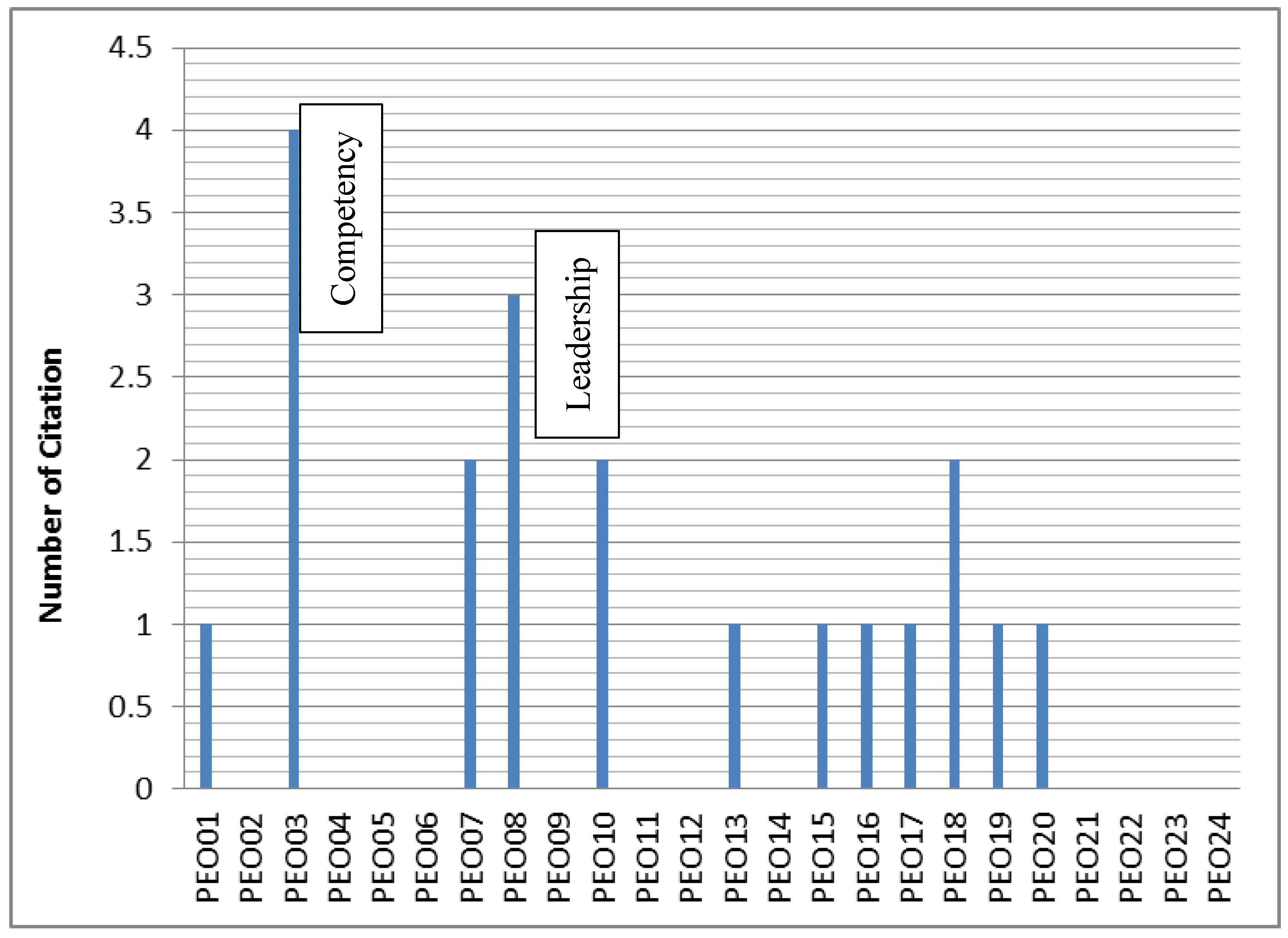 Sustainability 14 01280 g004