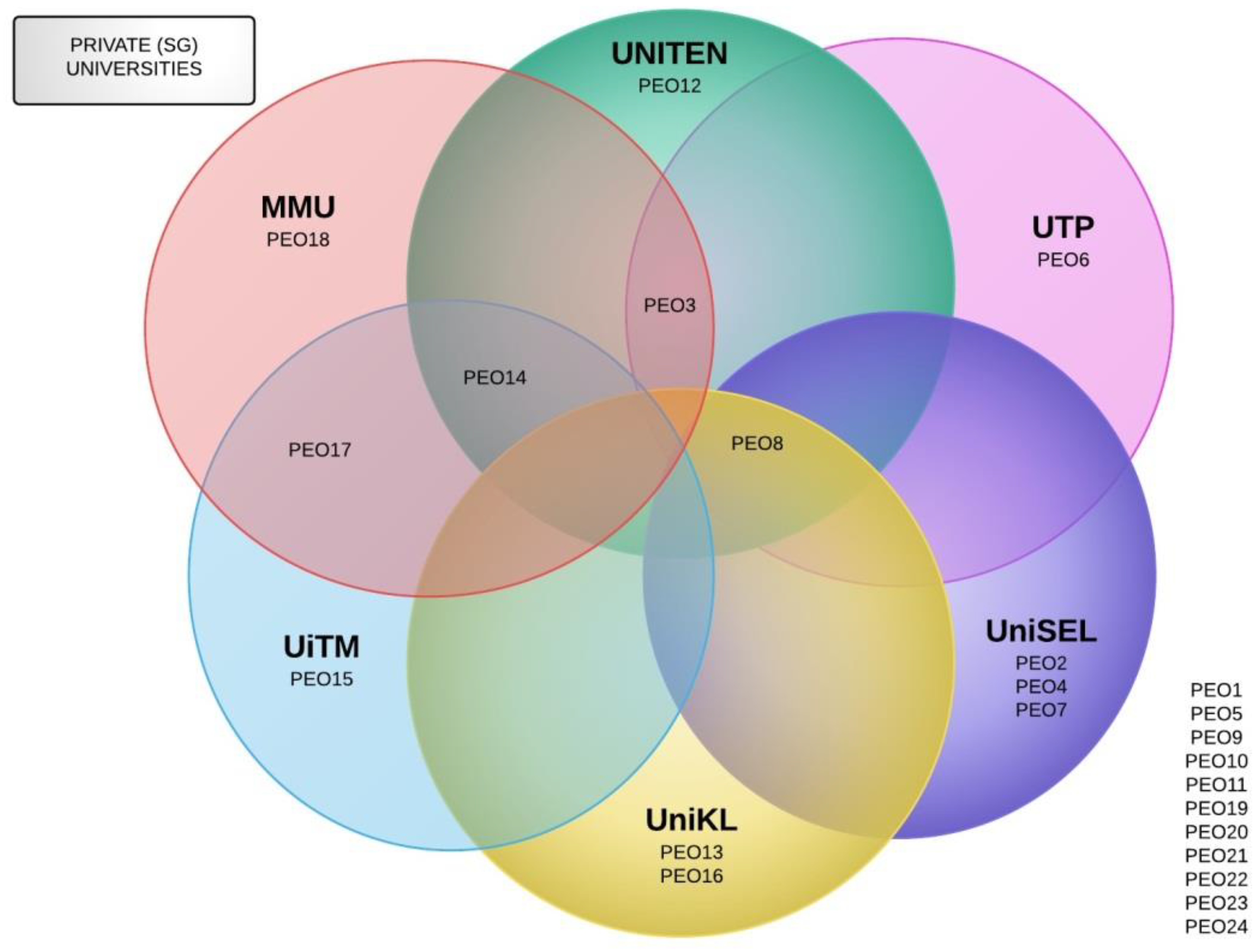 Sustainability 14 01280 g005