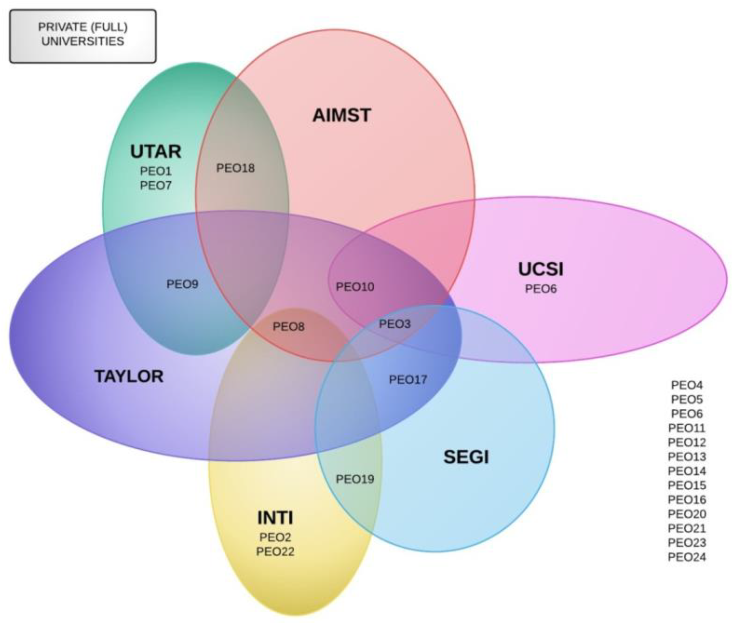 Sustainability 14 01280 g006