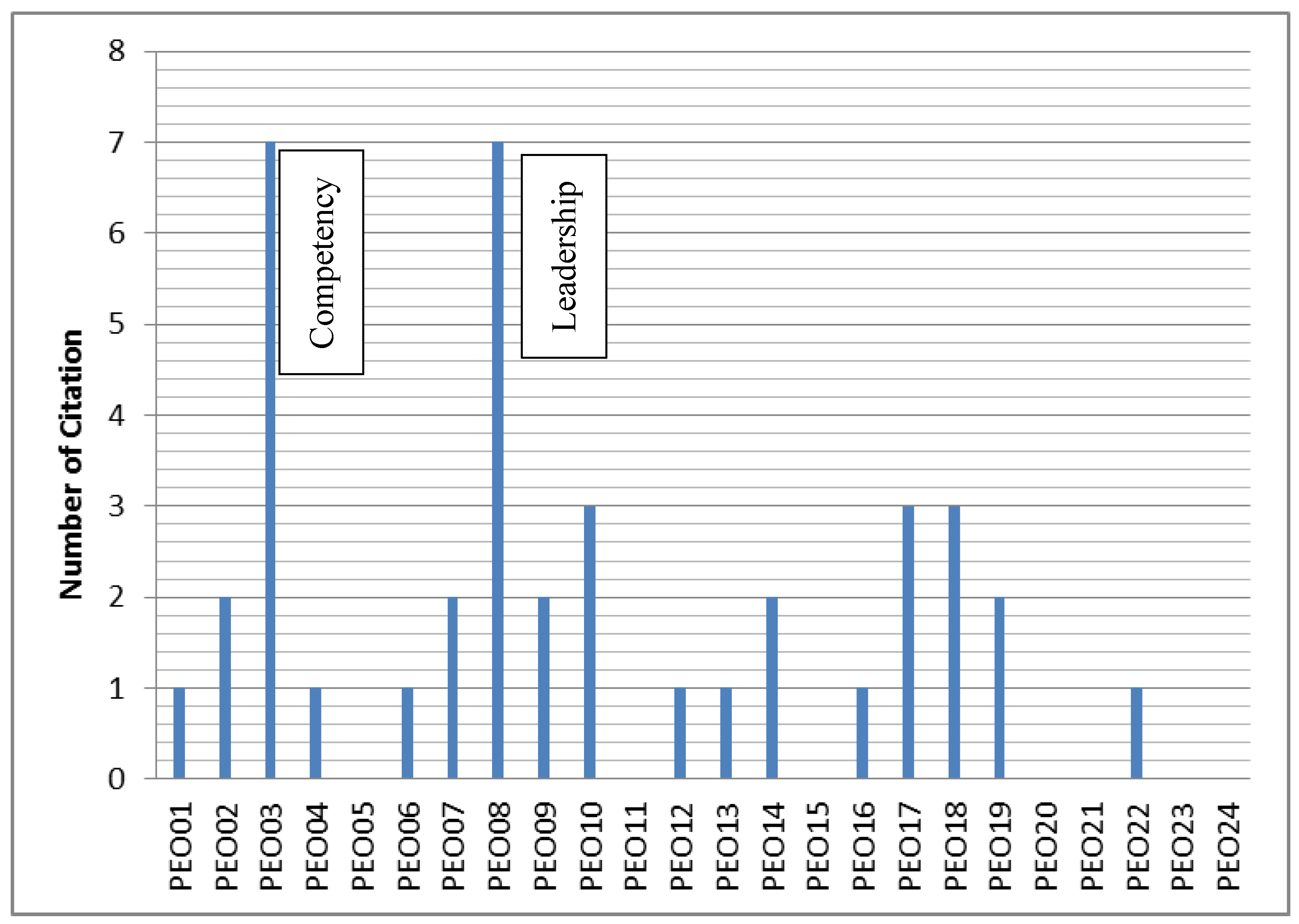 Sustainability 14 01280 g007