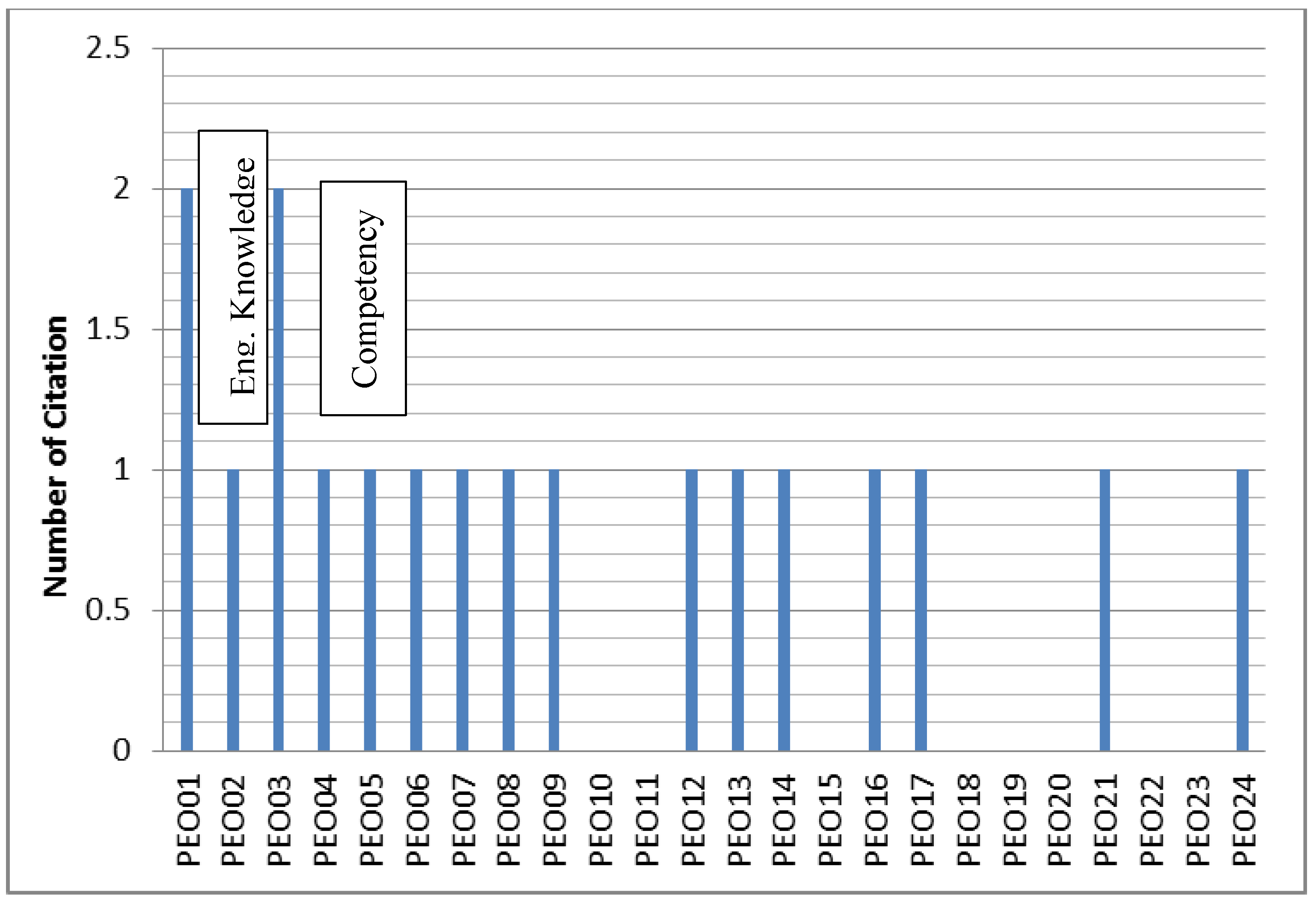 Sustainability 14 01280 g009