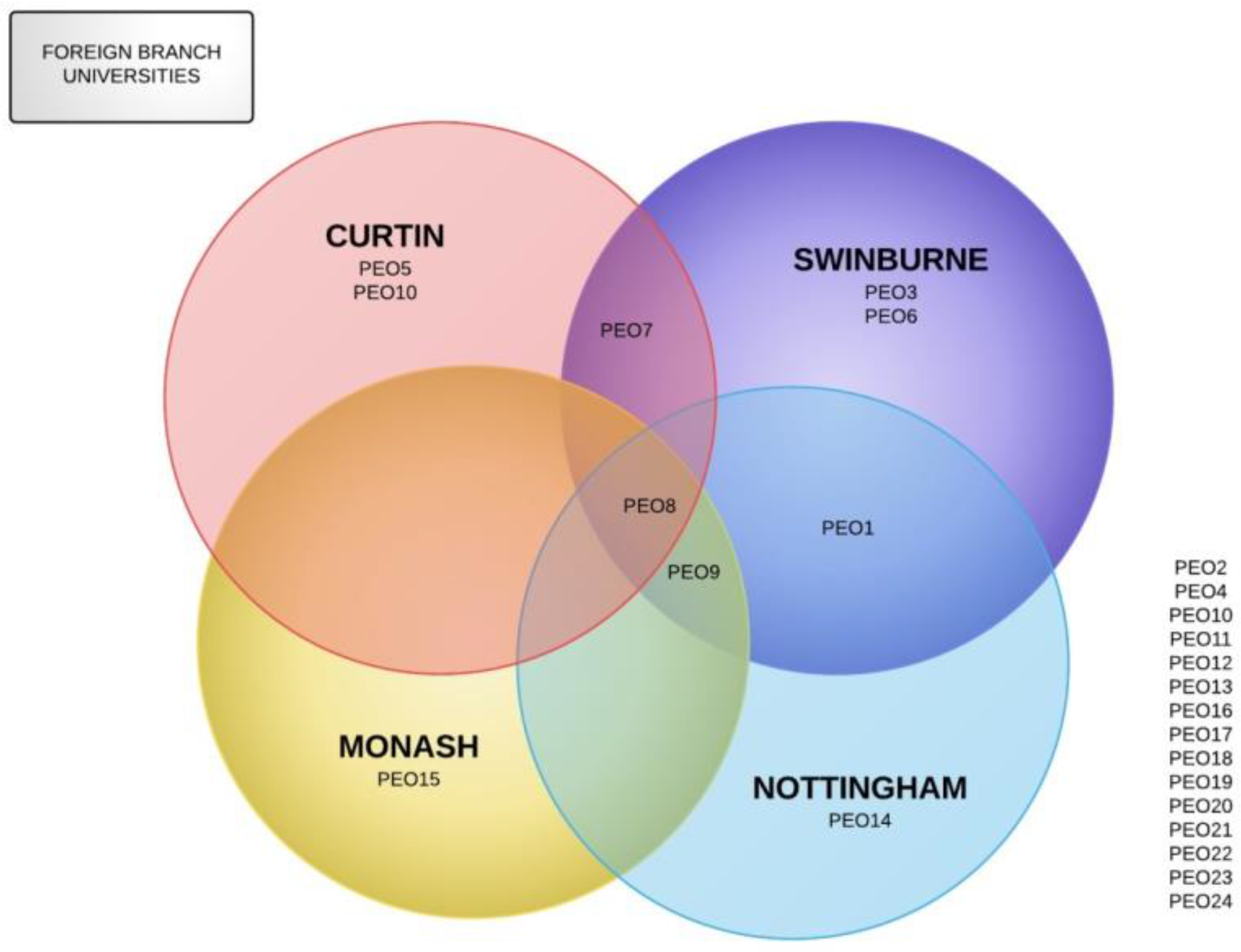 Sustainability 14 01280 g010