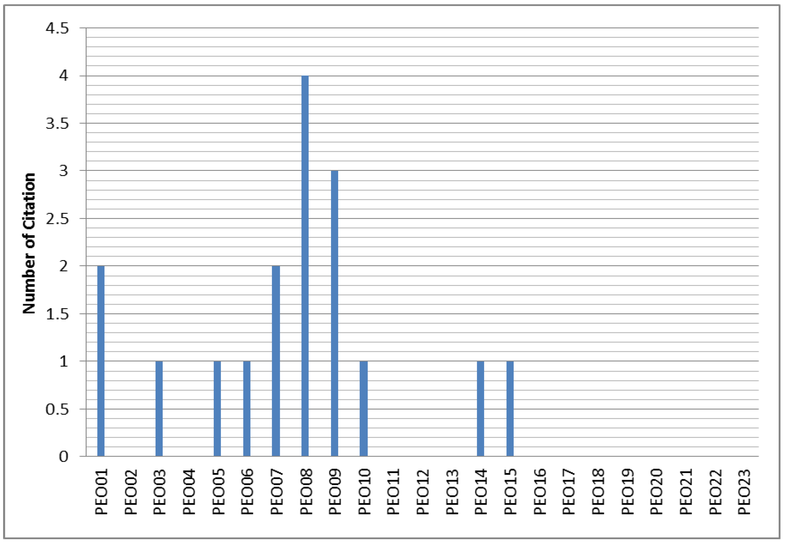 Sustainability 14 01280 g011