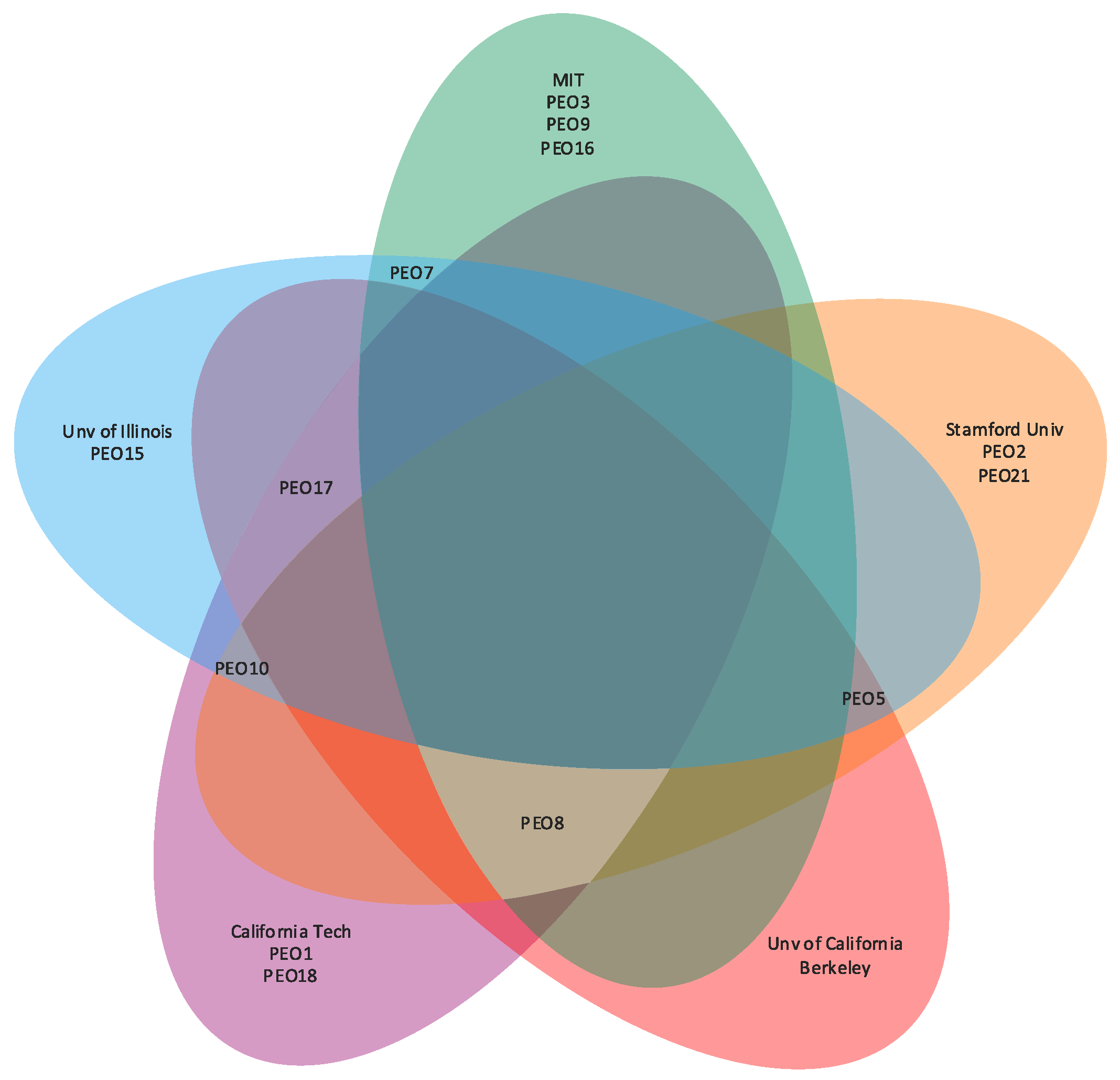 Sustainability 14 01280 g012