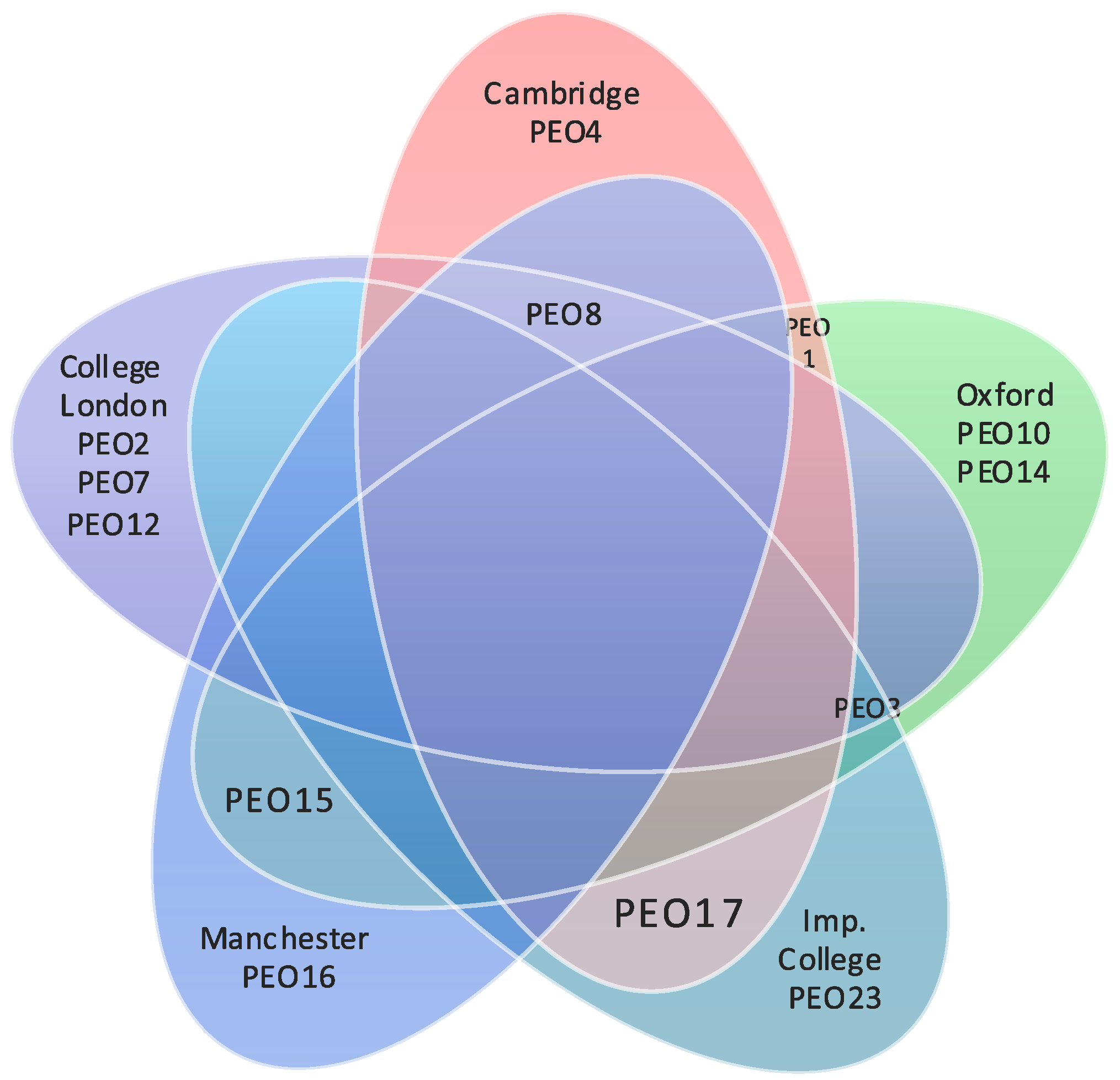 Sustainability 14 01280 g013