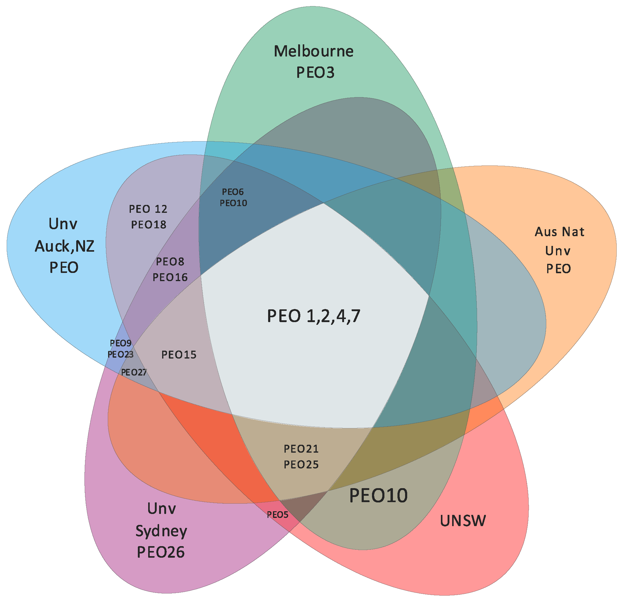 Sustainability 14 01280 g014