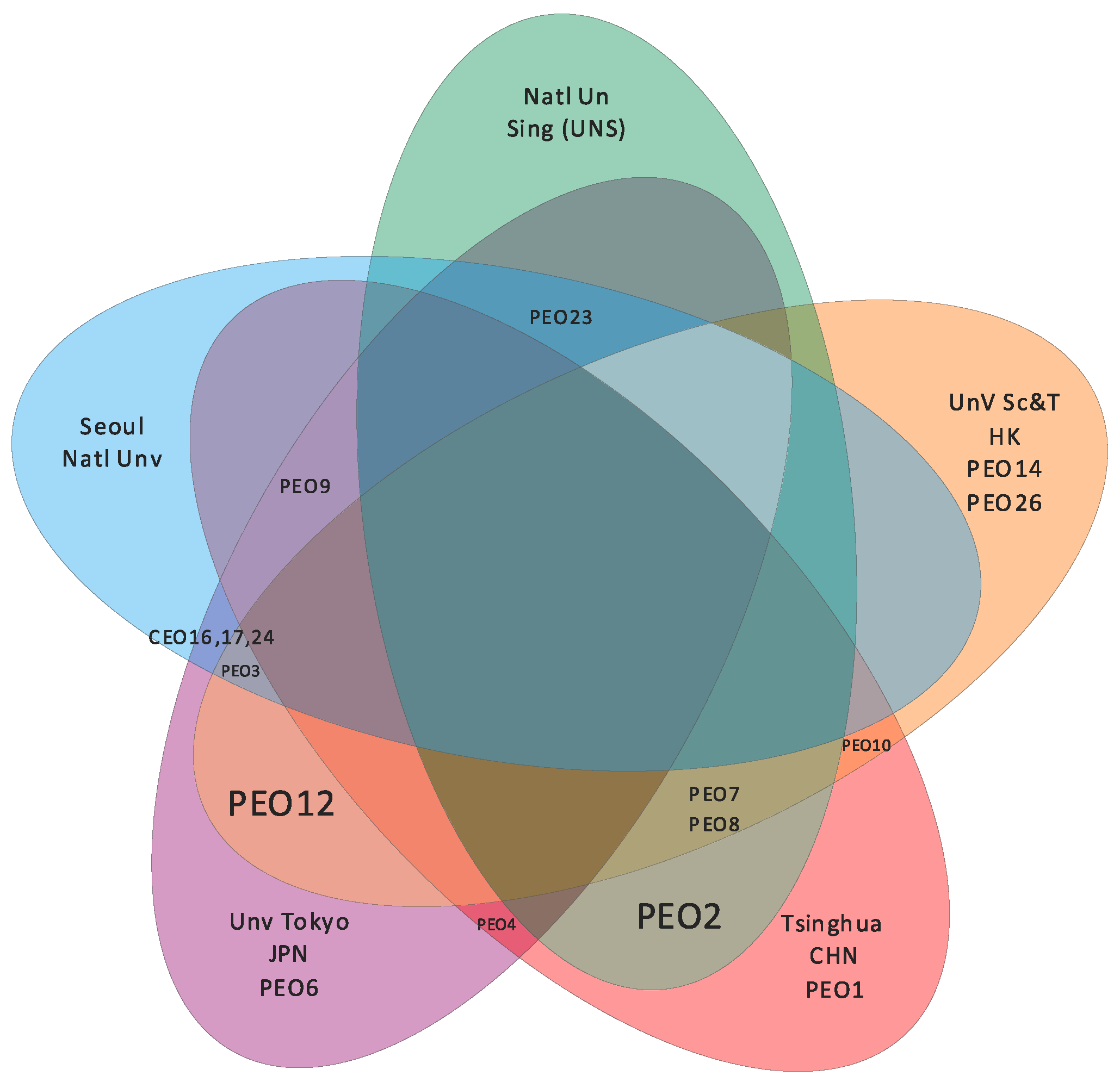Sustainability 14 01280 g015