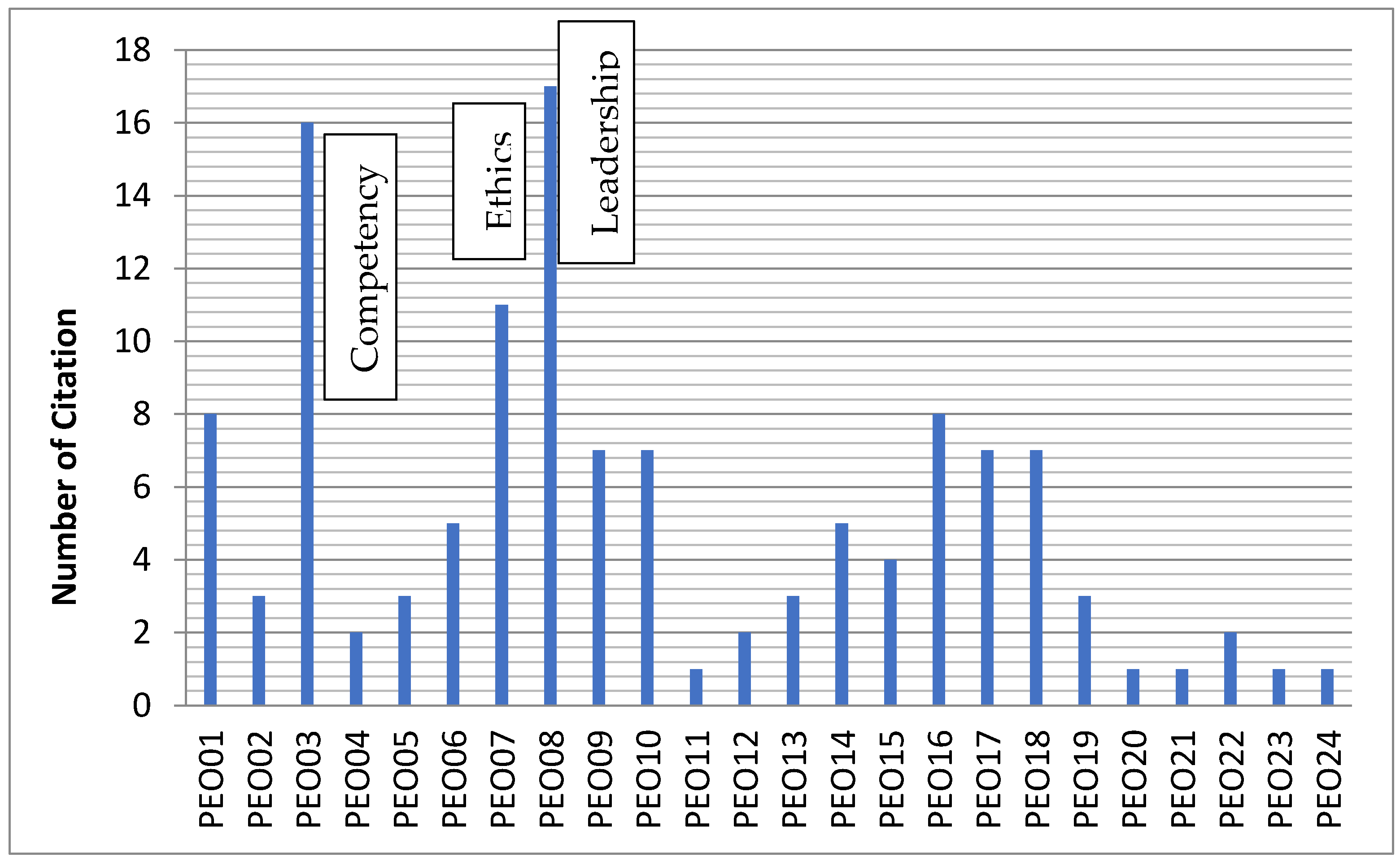 Sustainability 14 01280 g018