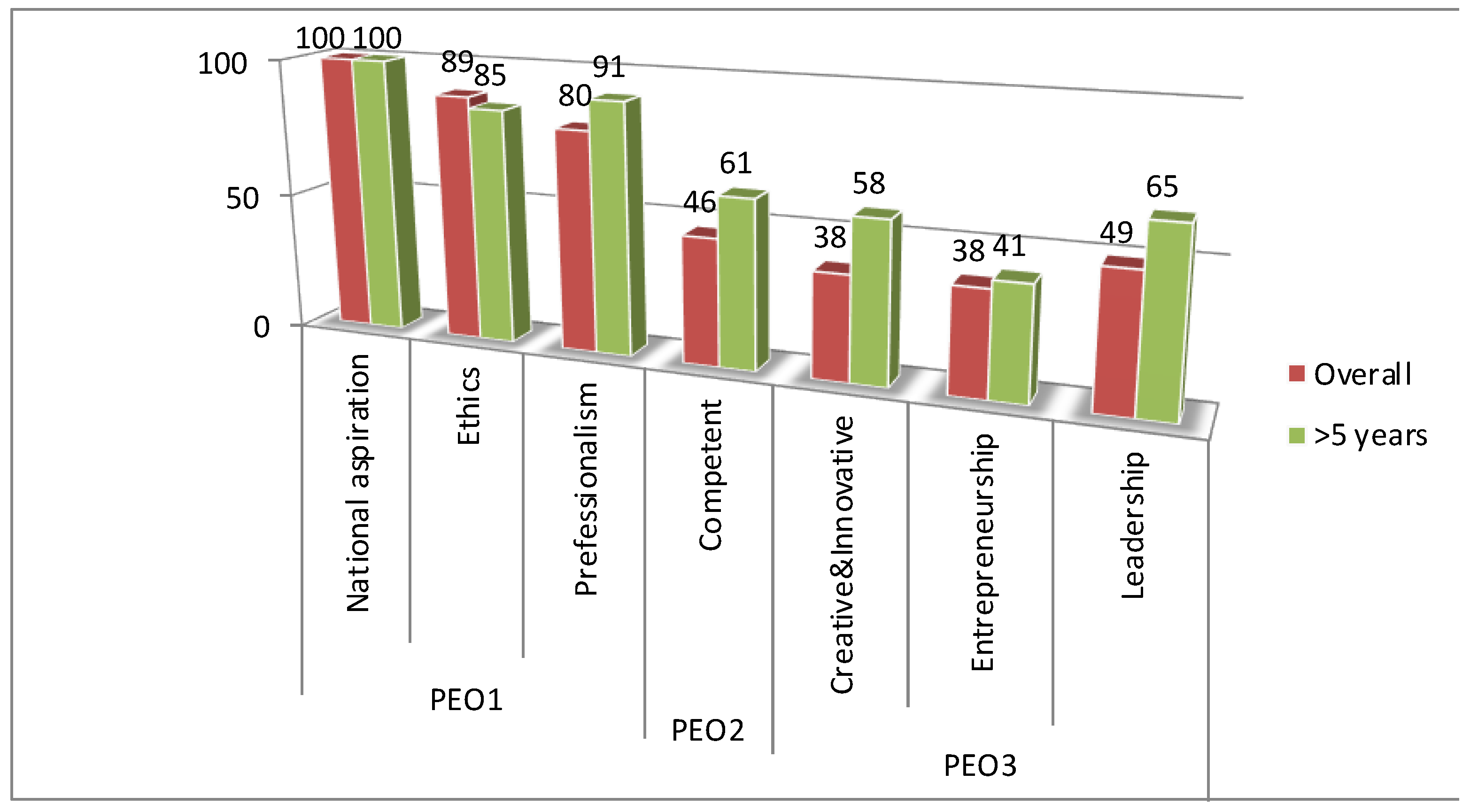 Sustainability 14 01280 g022