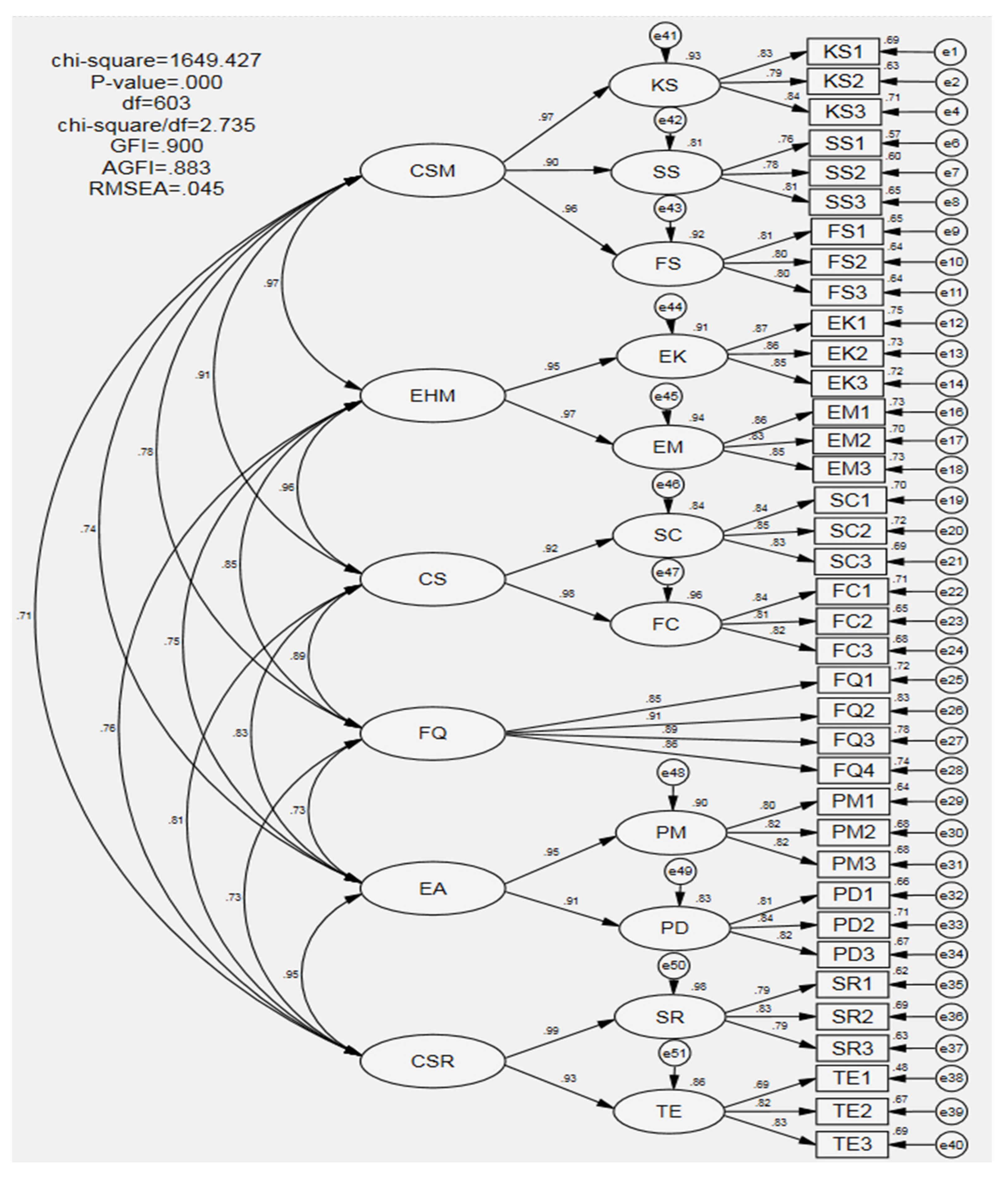 Sustainability 14 01281 g001 Sustainability 14 01281 g001