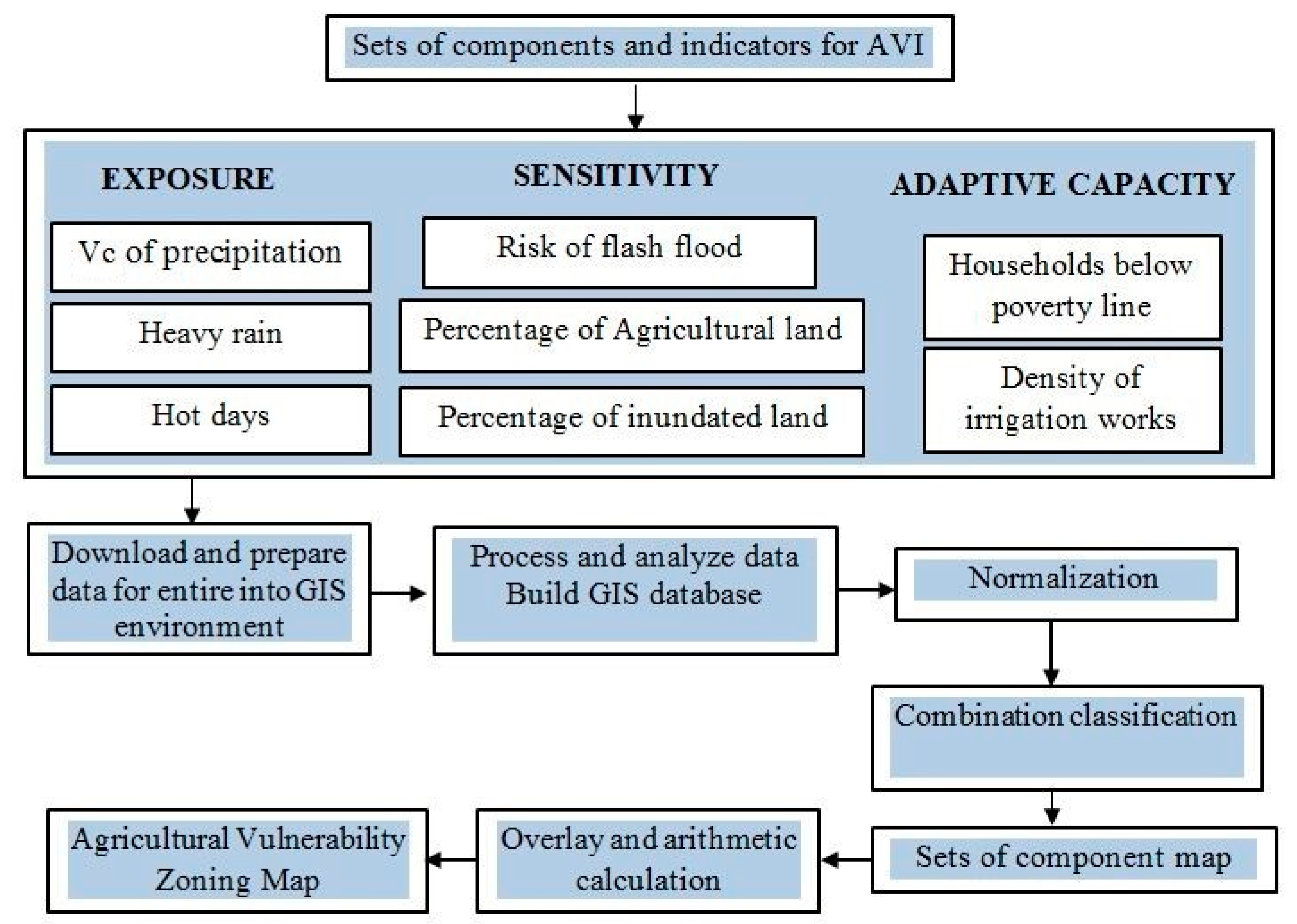 Sustainability 14 01282 g002