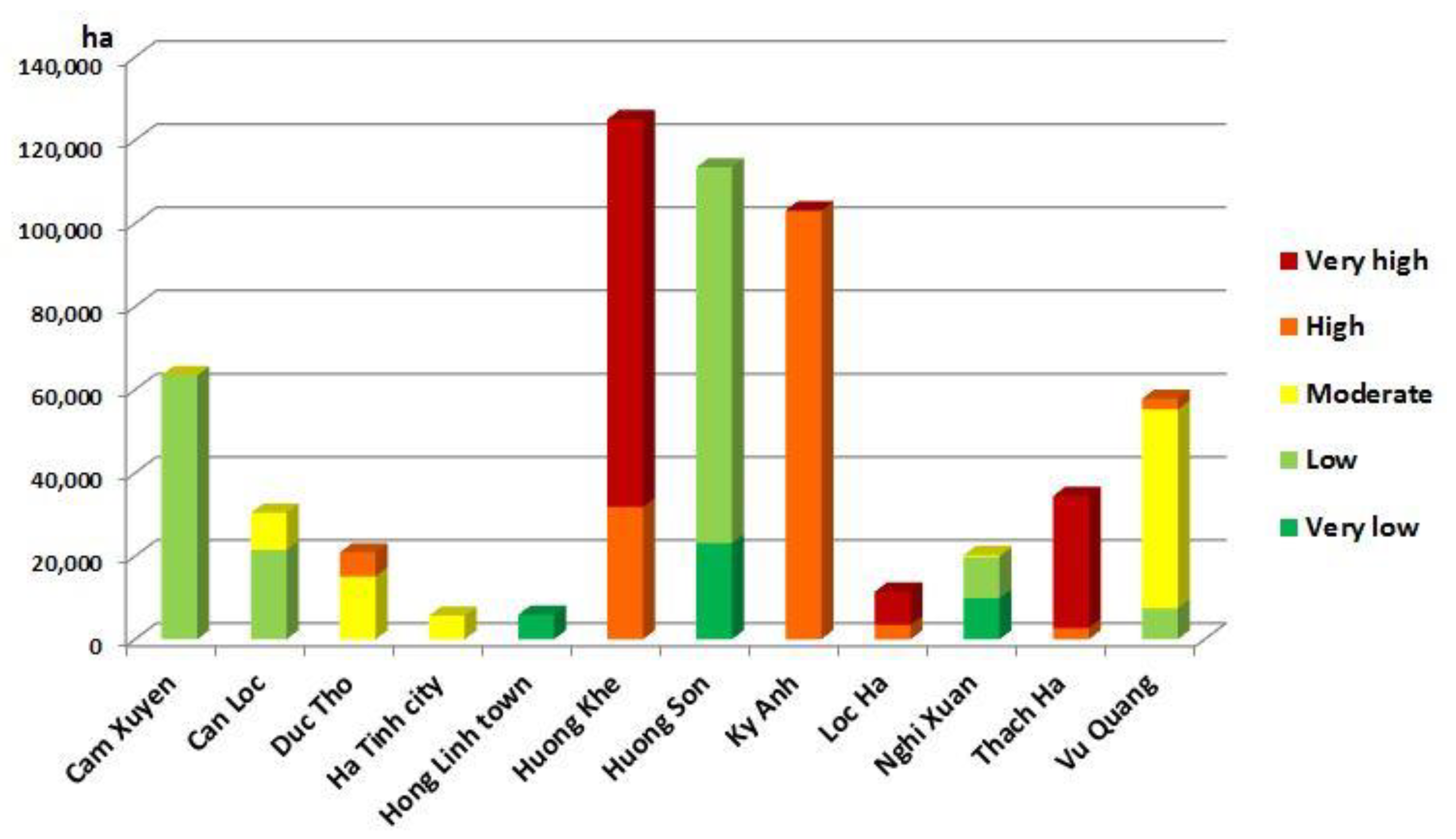 Sustainability 14 01282 g007